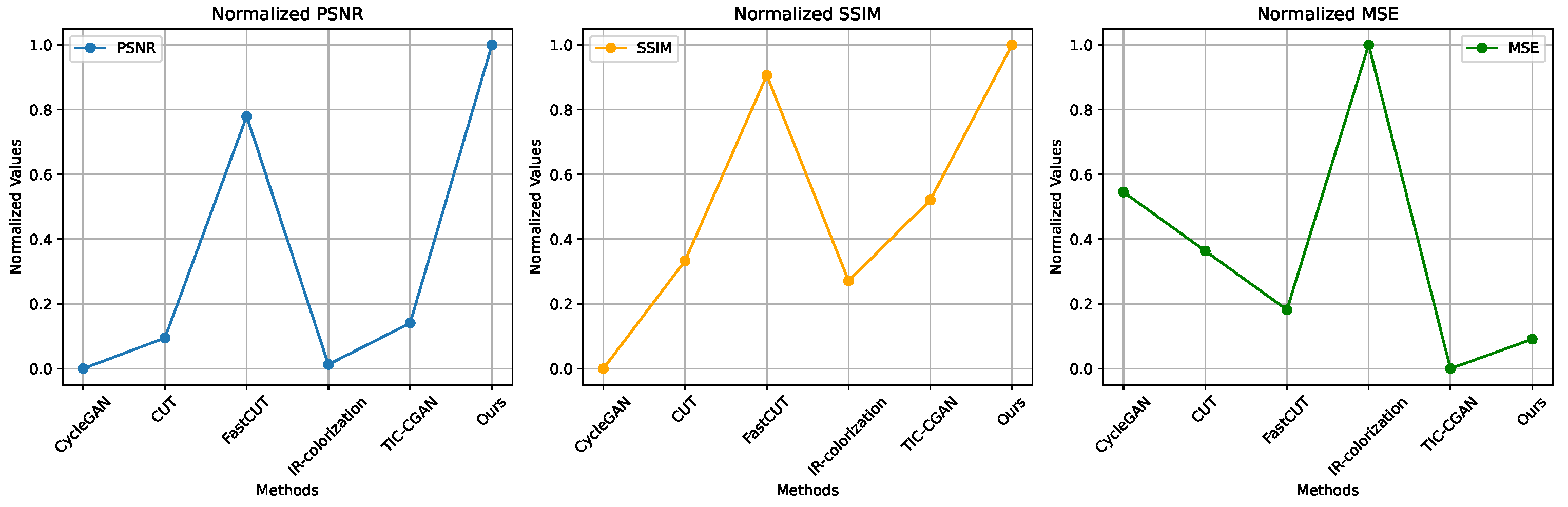 Electronics 13 03784 g006