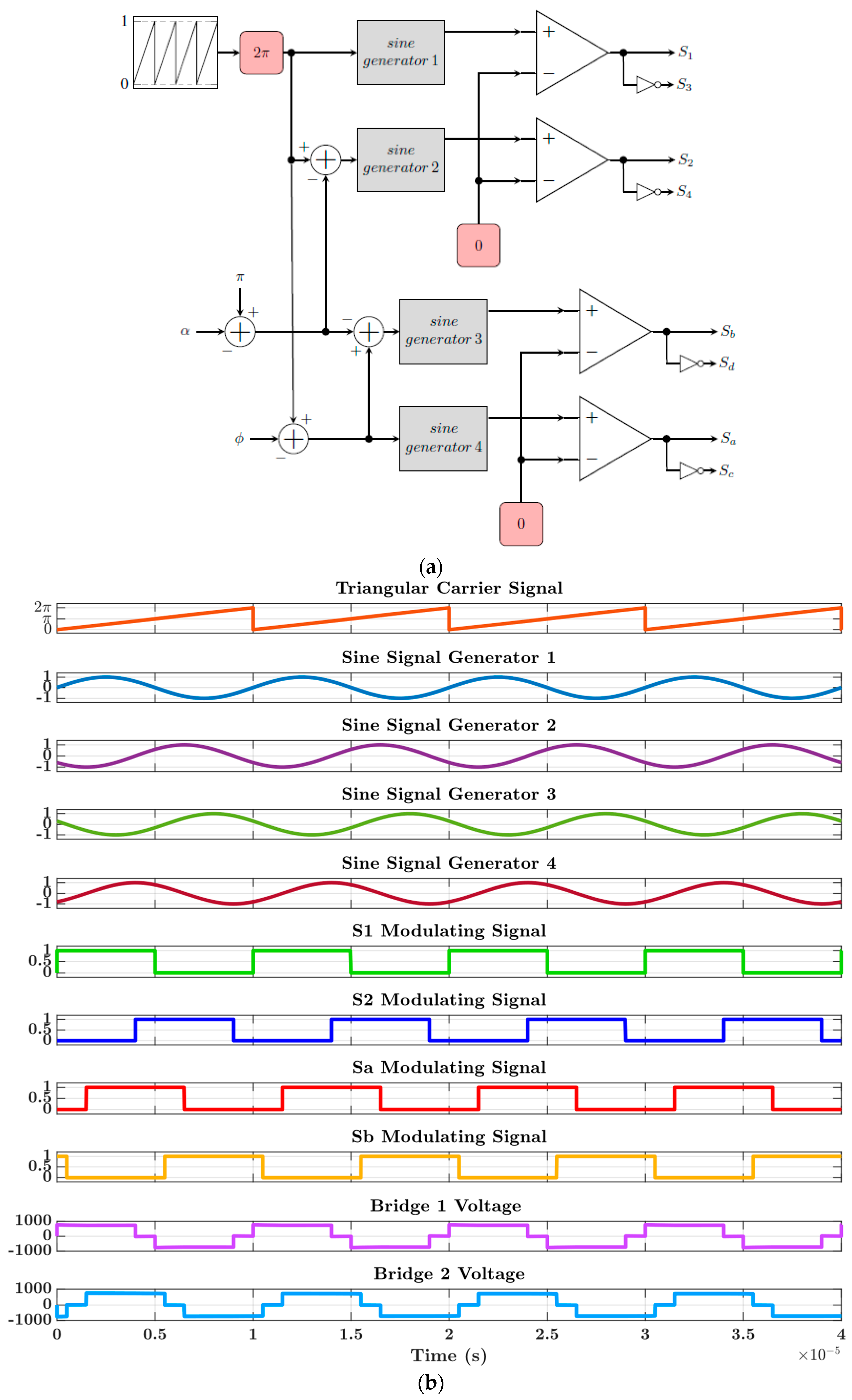 Electronics 13 03791 g009