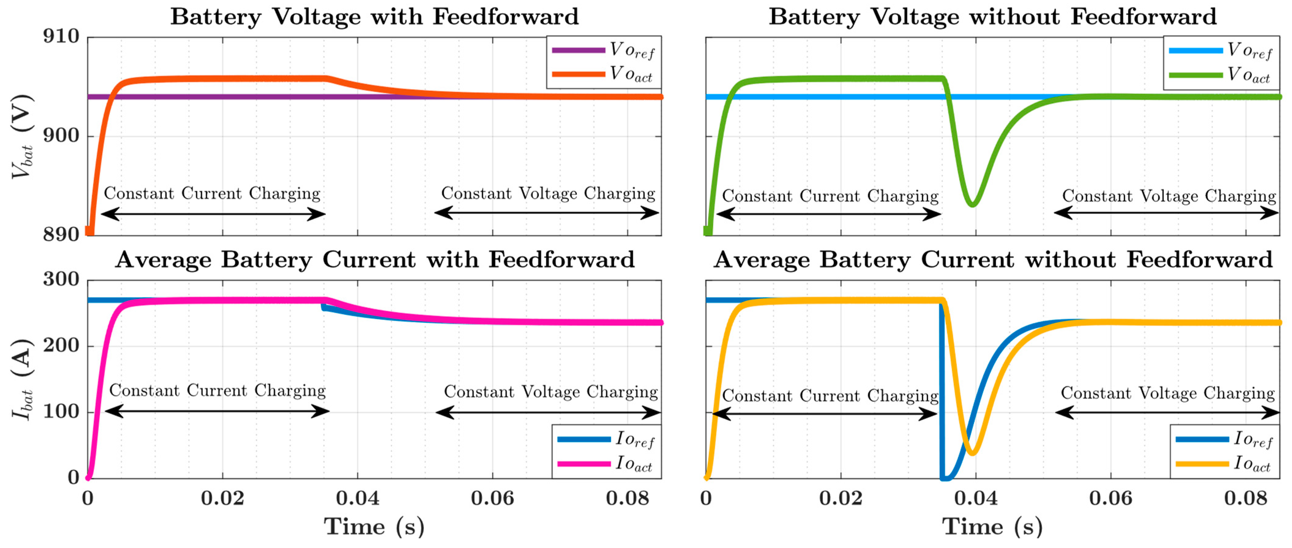 Electronics 13 03791 g015