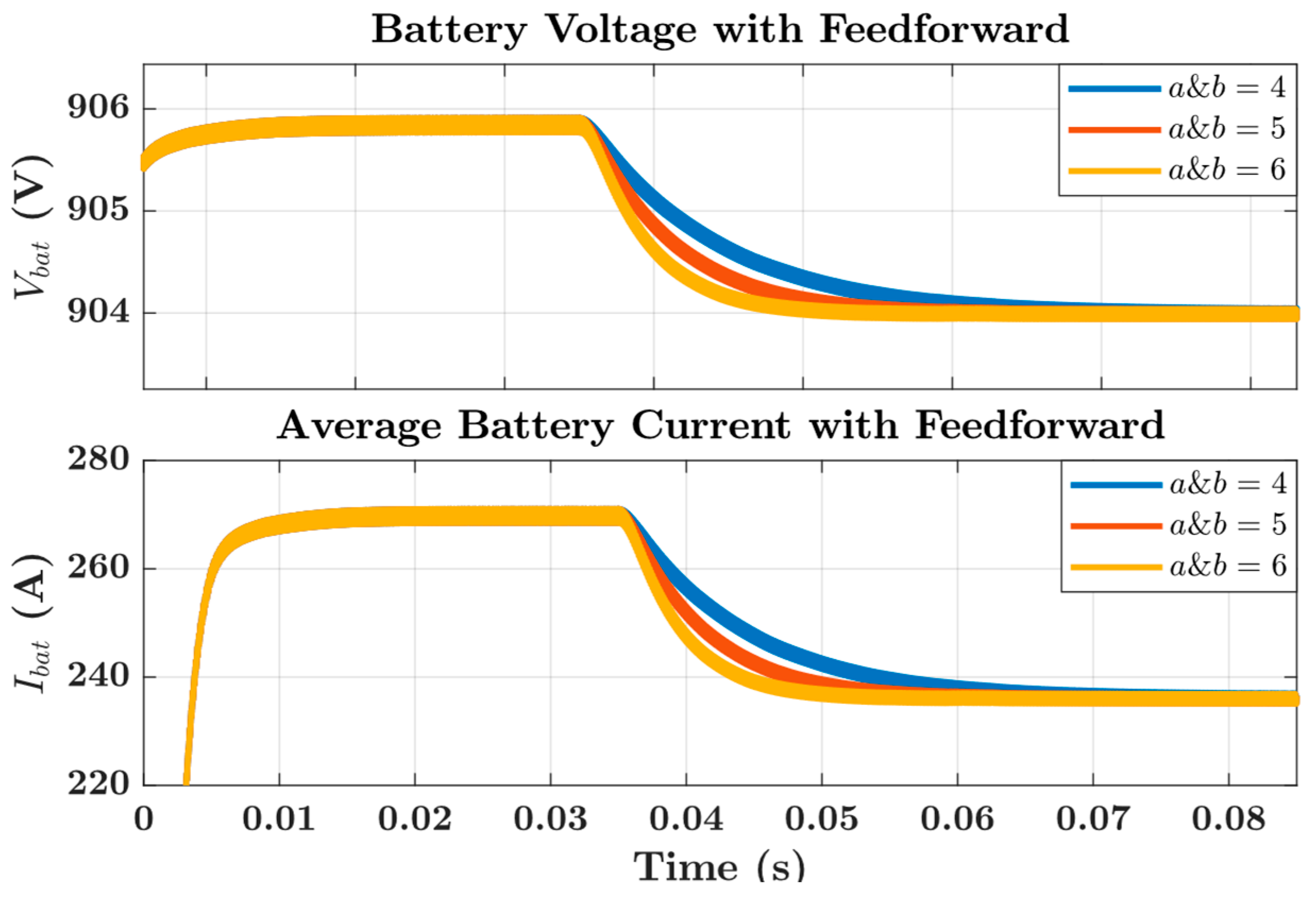 Electronics 13 03791 g018