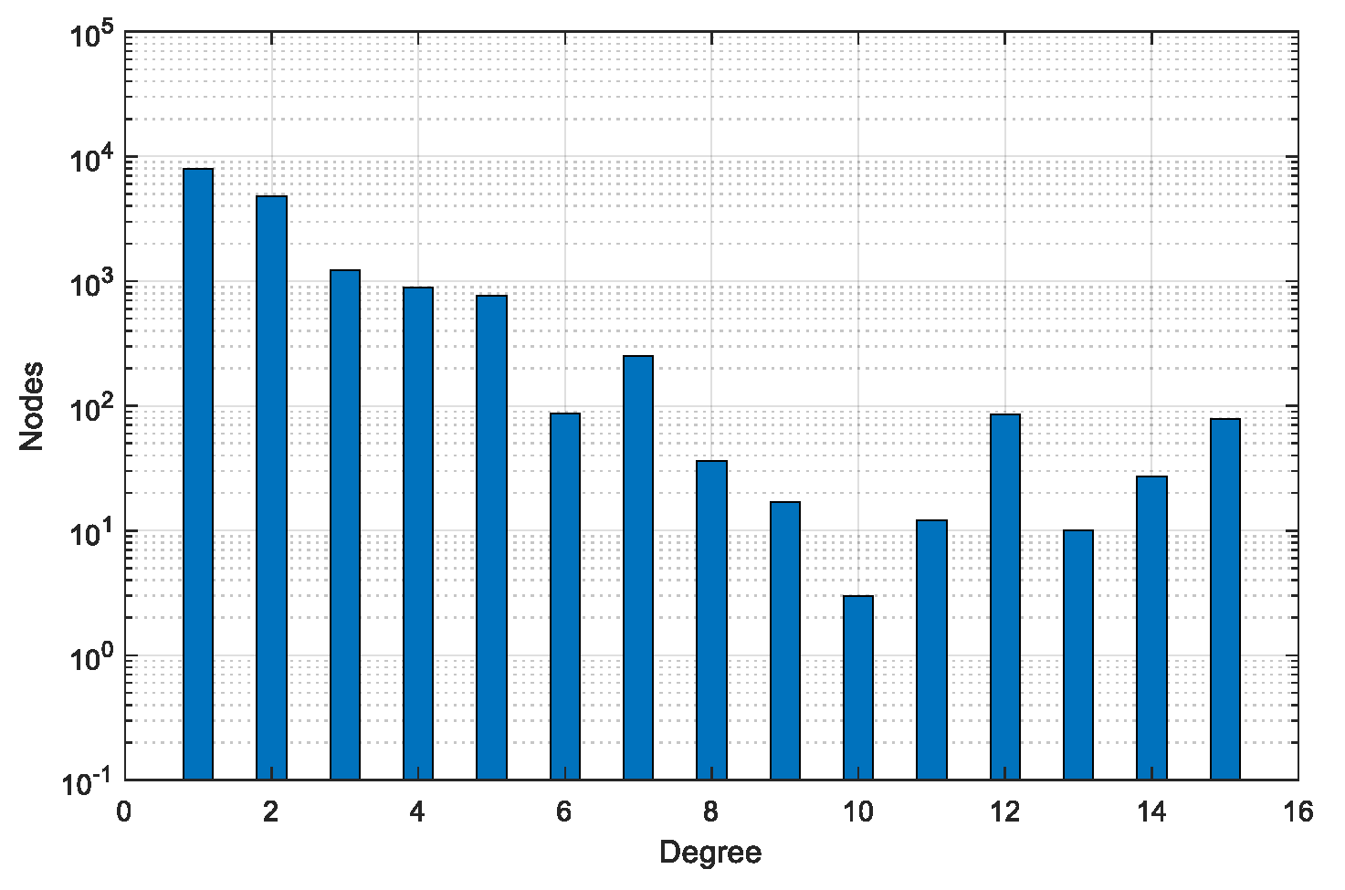 Electronics 13 03794 g003