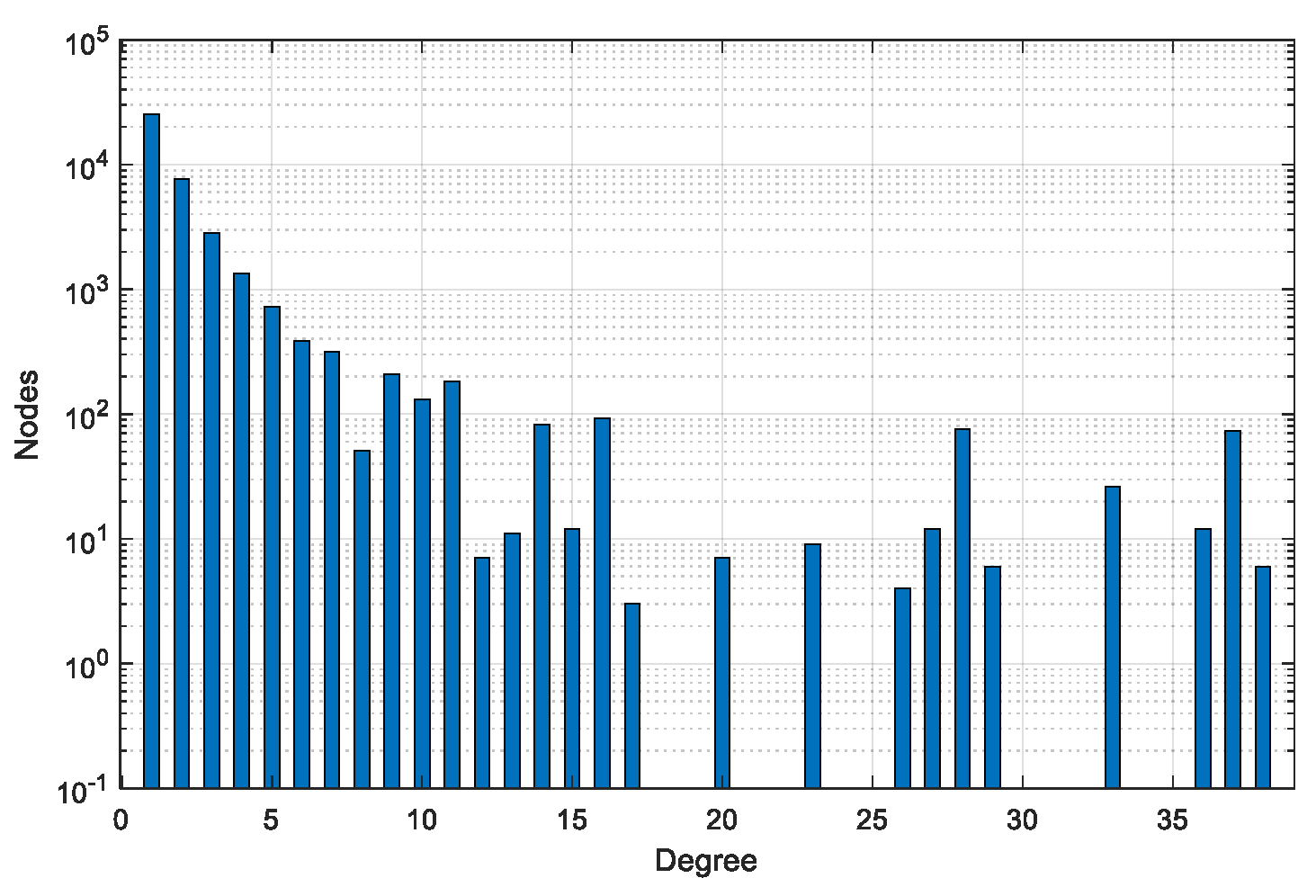 Electronics 13 03794 g005