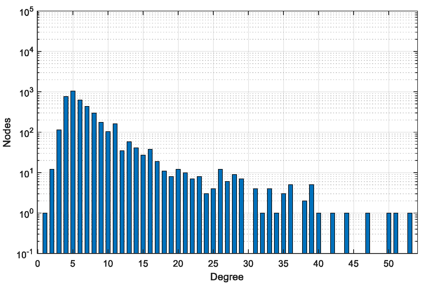 Electronics 13 03794 g006