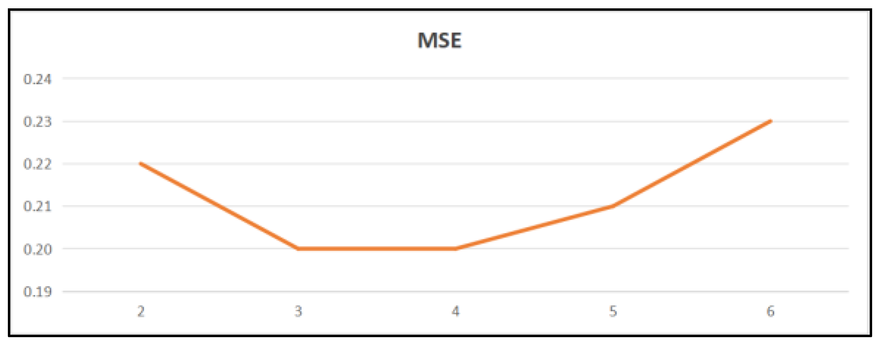 Electronics 13 03794 g007