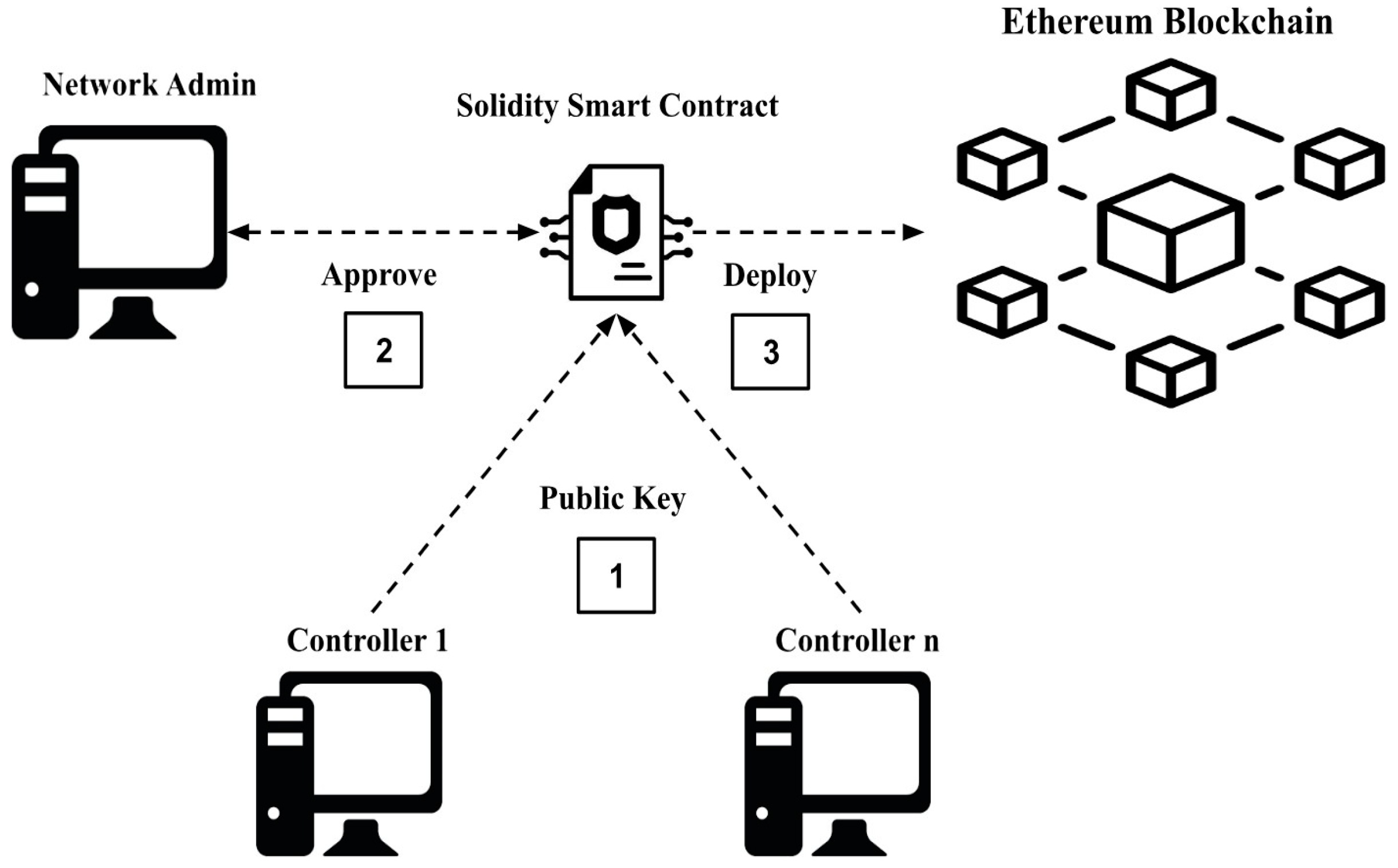 Electronics 13 03799 g005