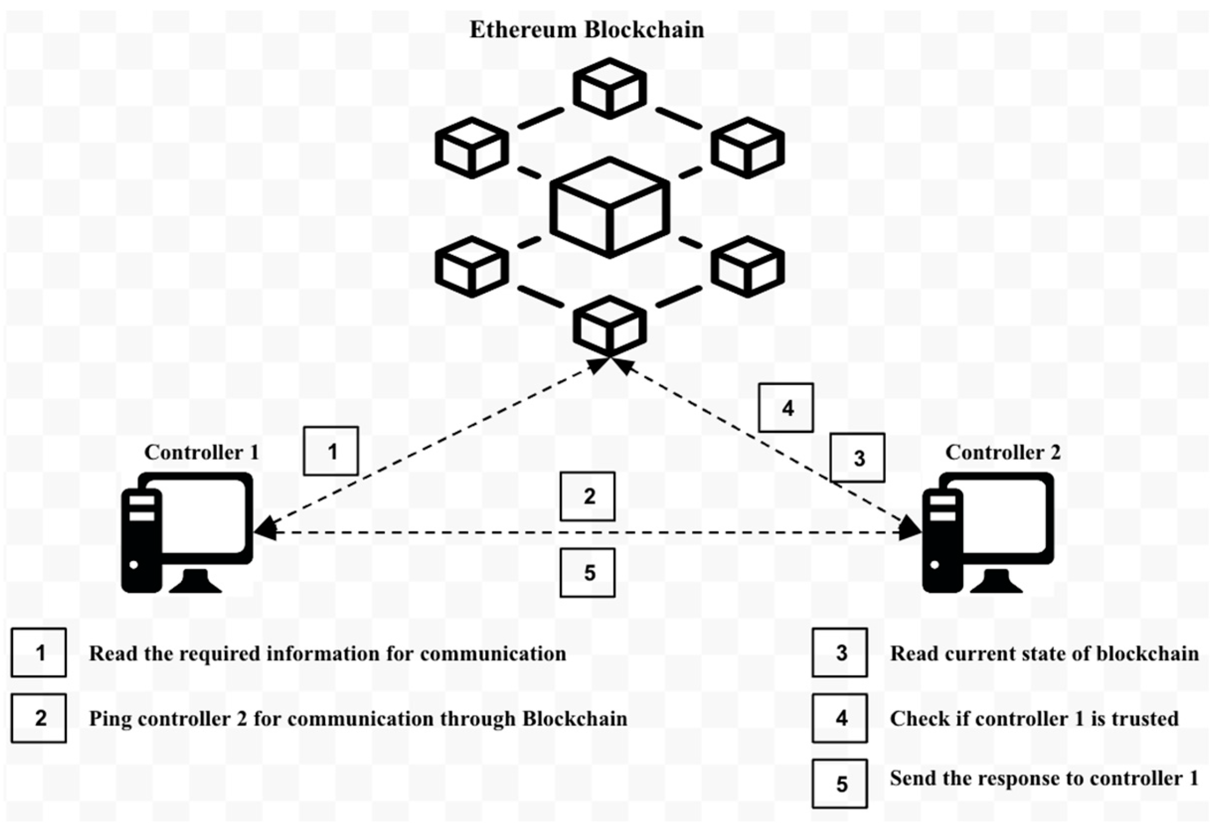 Electronics 13 03799 g006