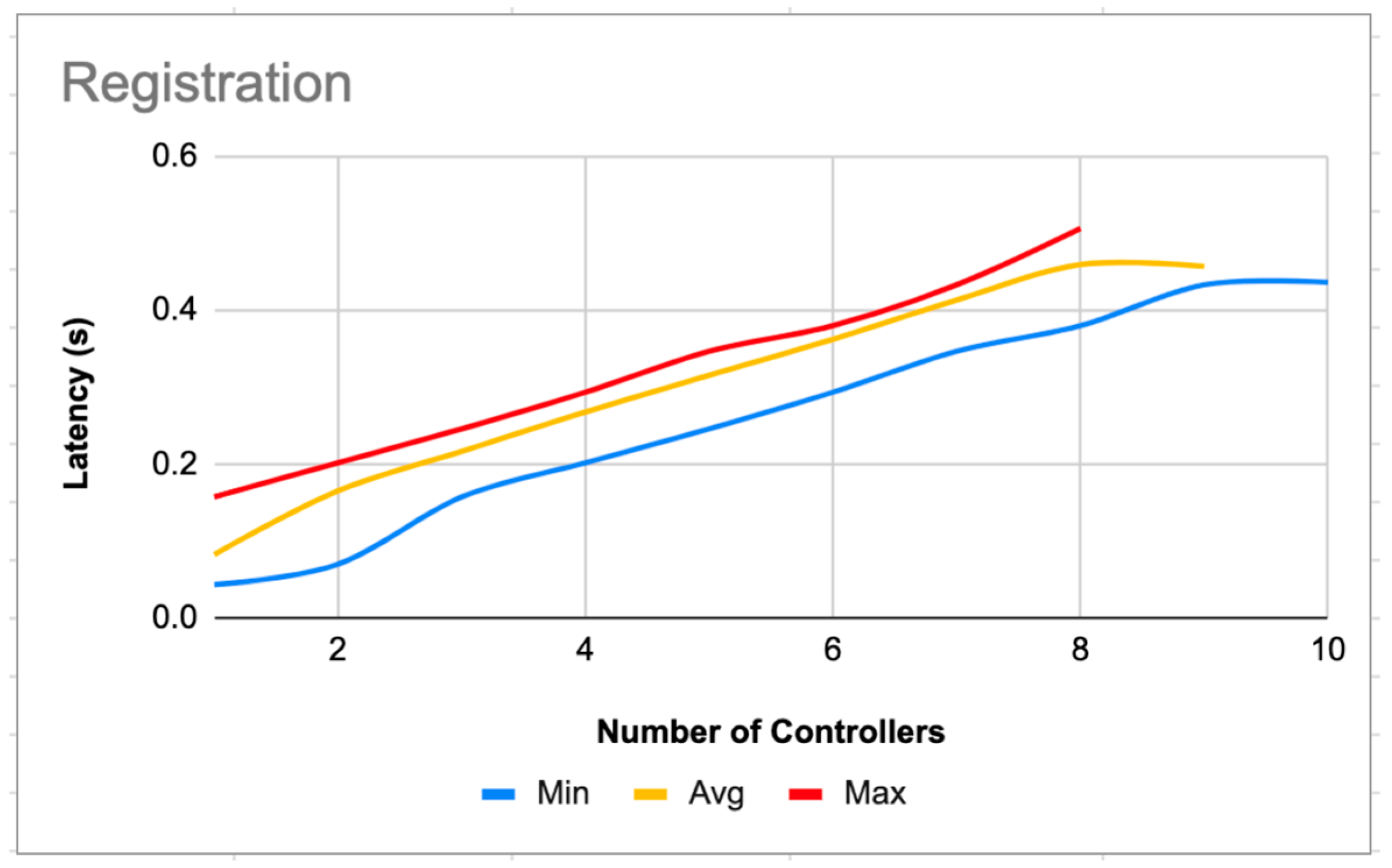 Electronics 13 03799 g009