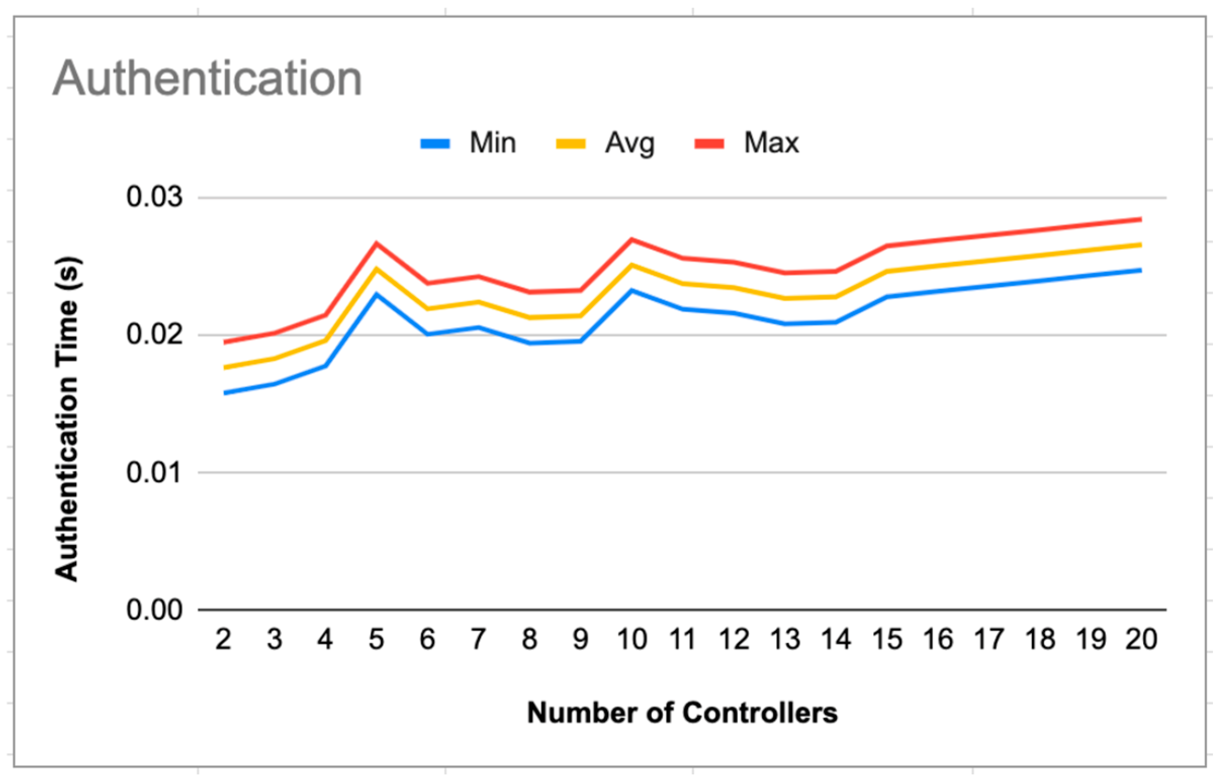 Electronics 13 03799 g010