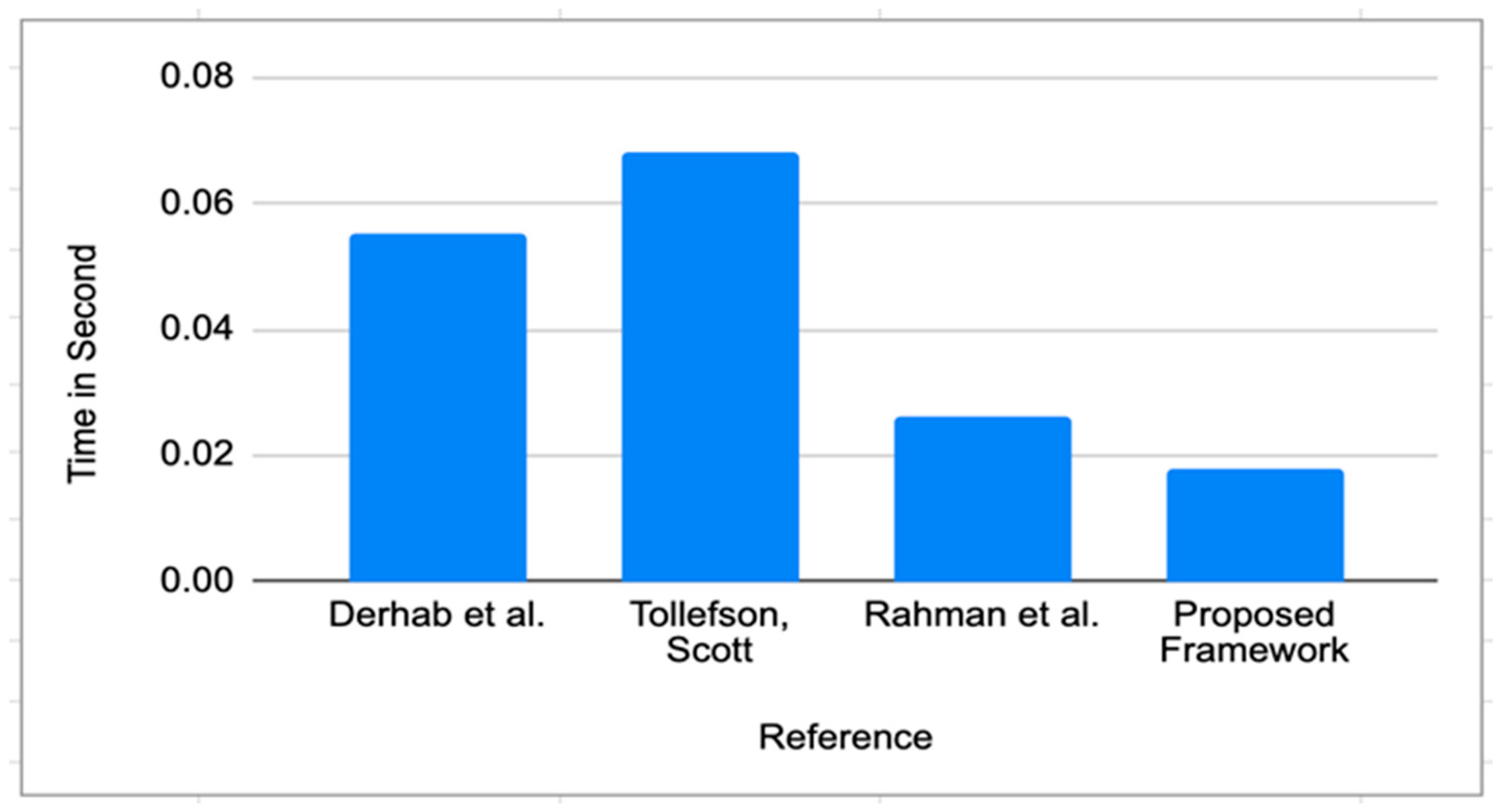 Electronics 13 03799 g012