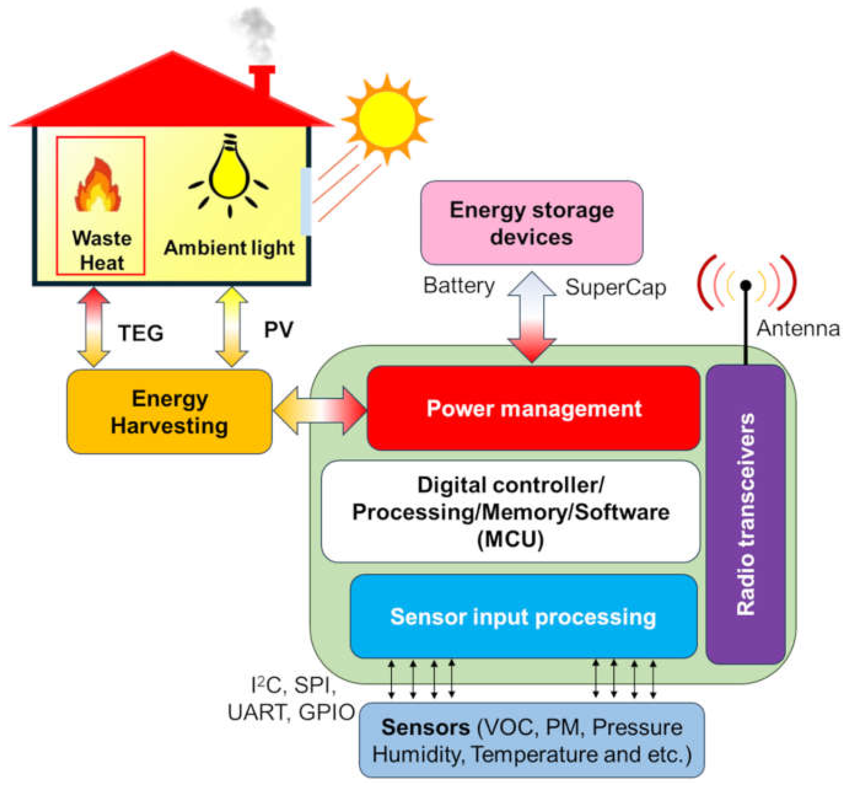 Electronics 13 03801 g001