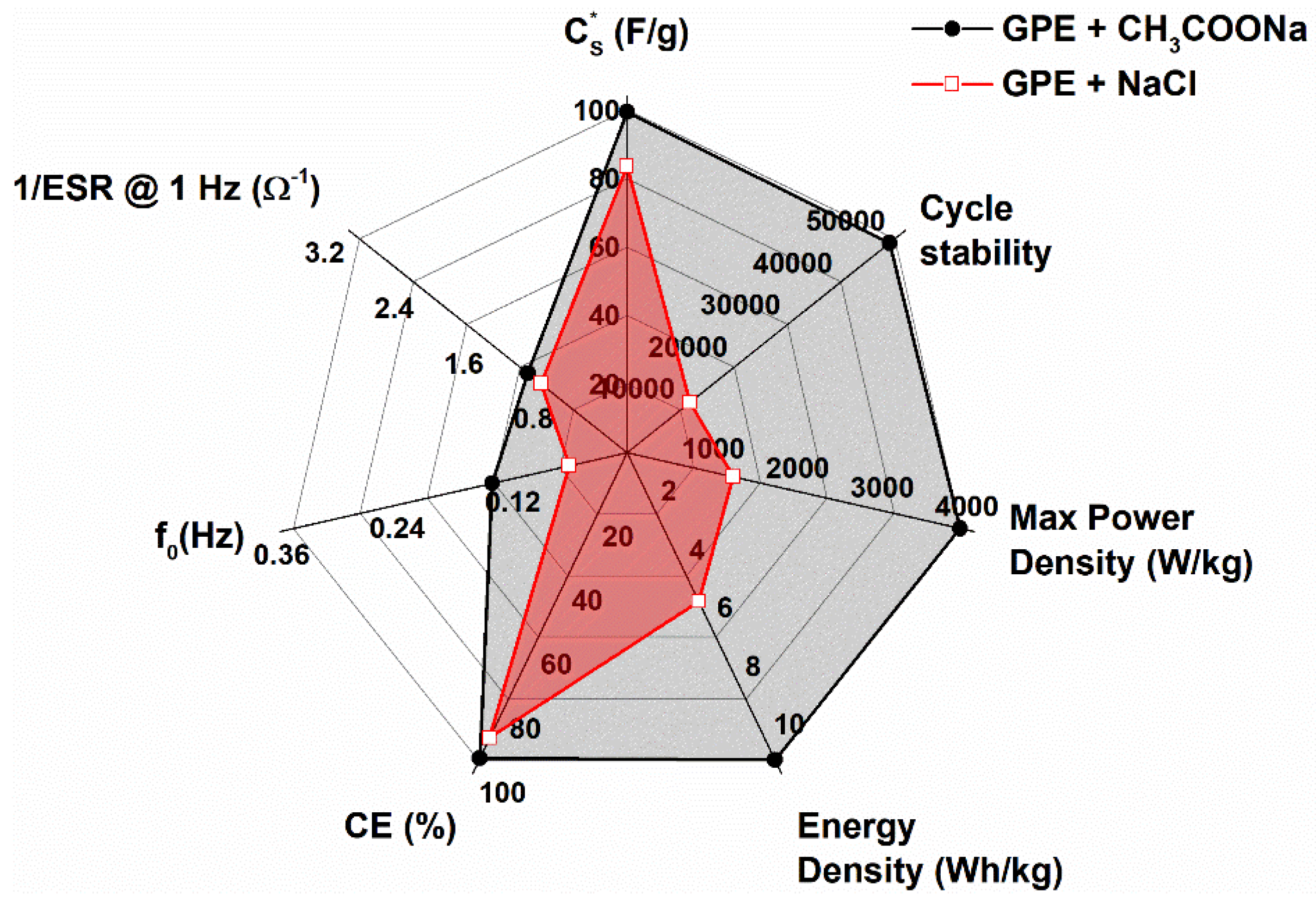 Electronics 13 03801 g003