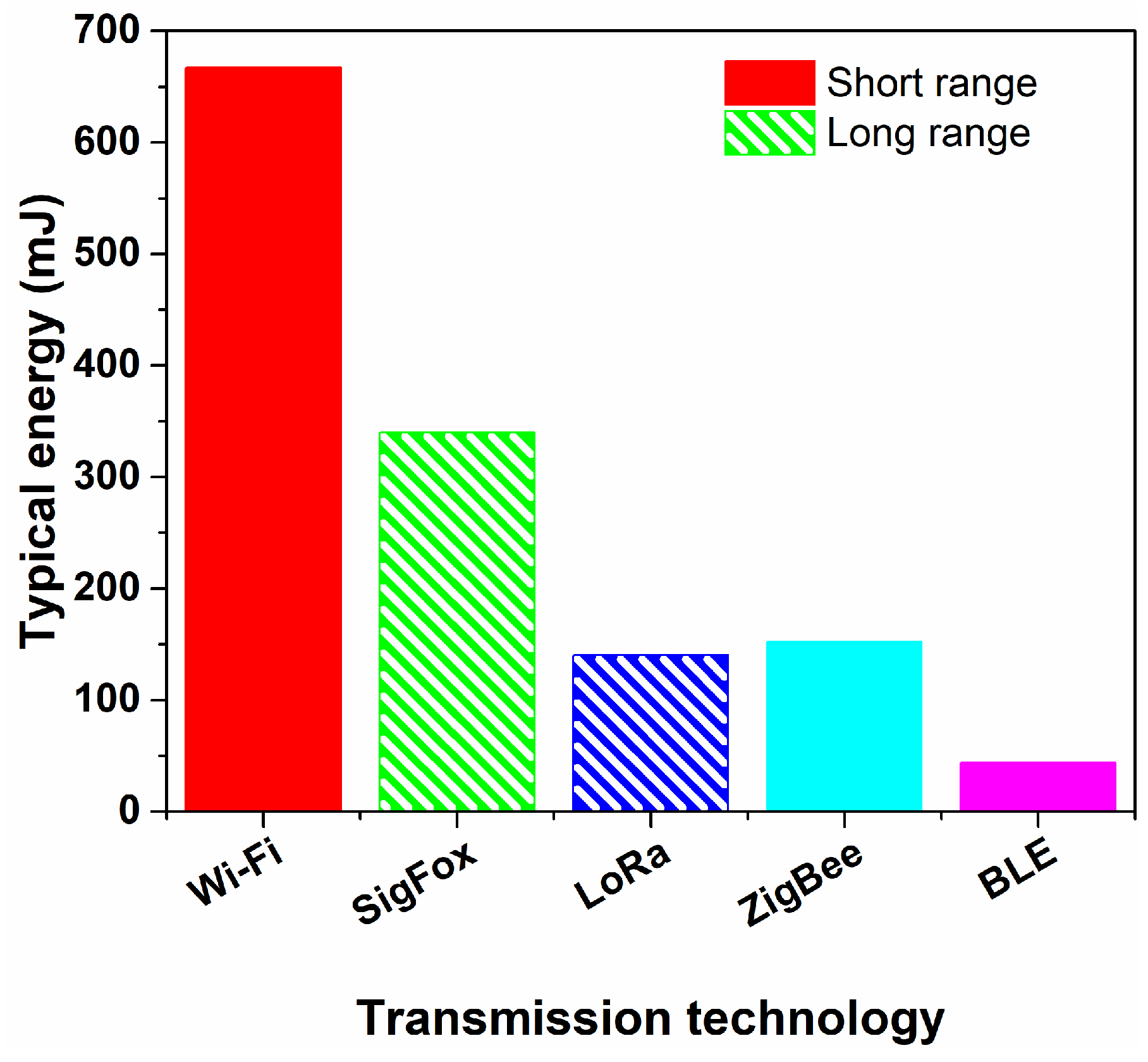 Electronics 13 03801 g004
