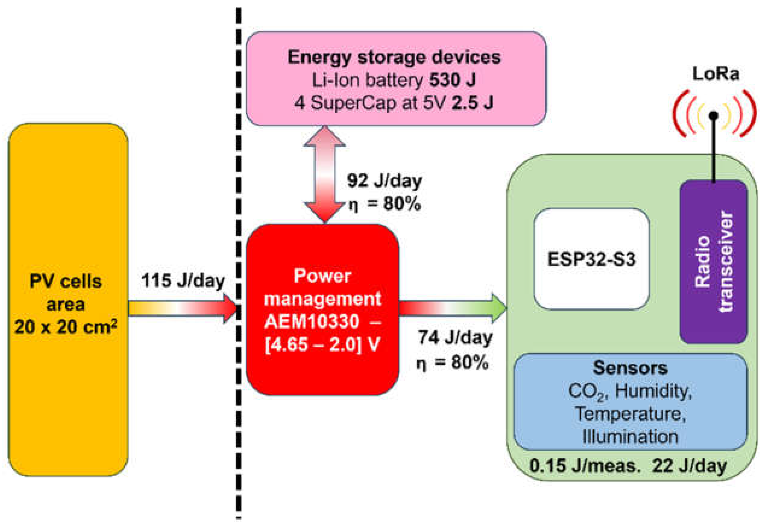 Electronics 13 03801 g006