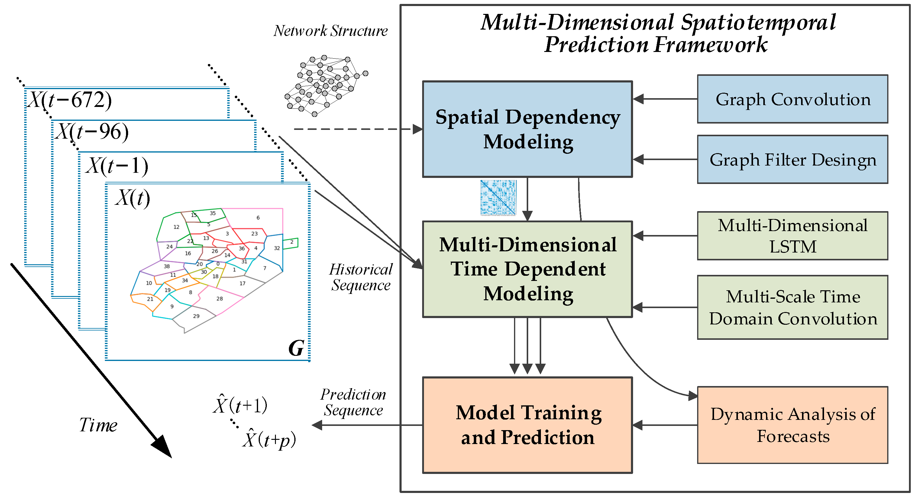 Electronics 13 03803 g001