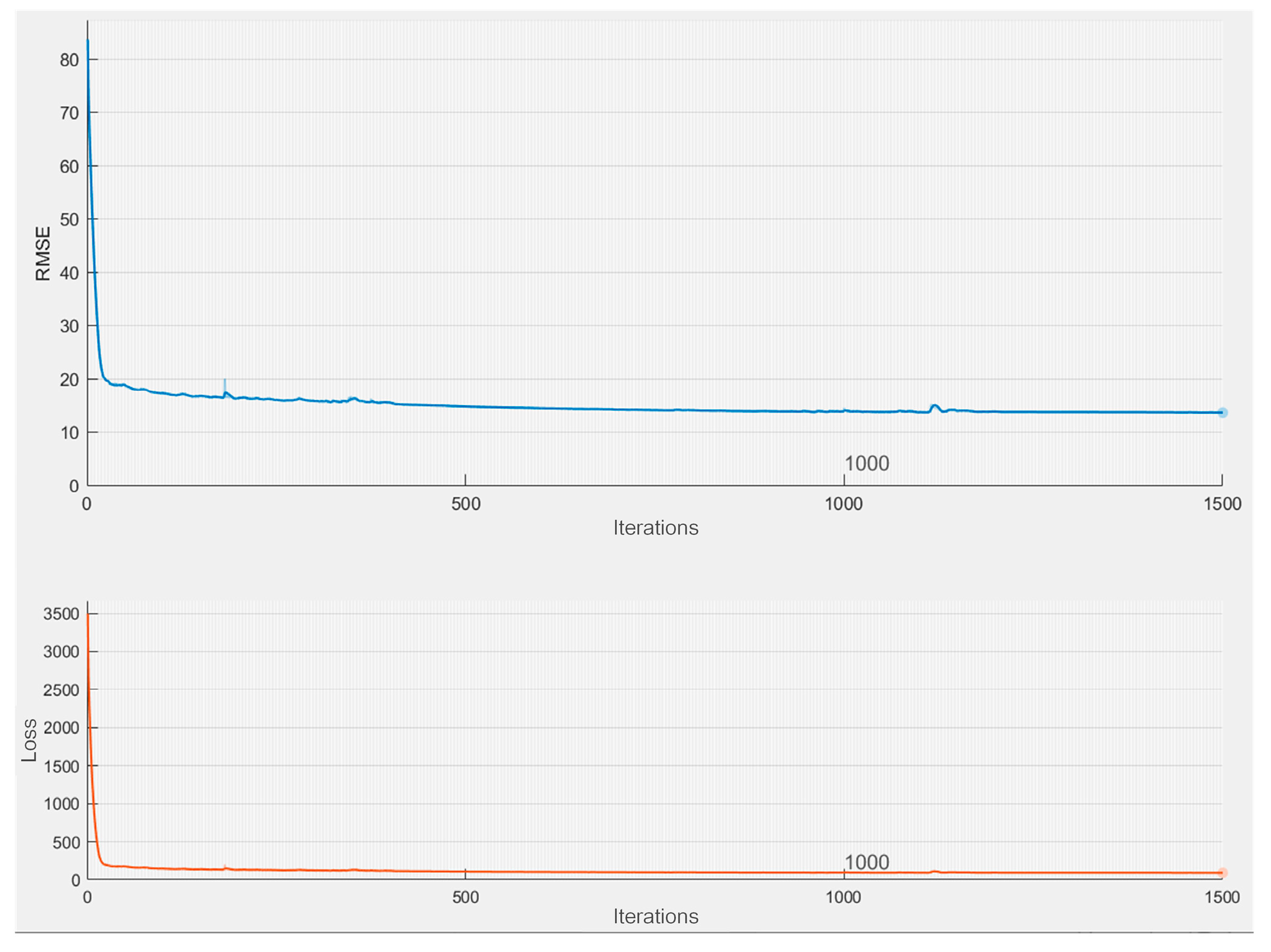 Electronics 13 03803 g016