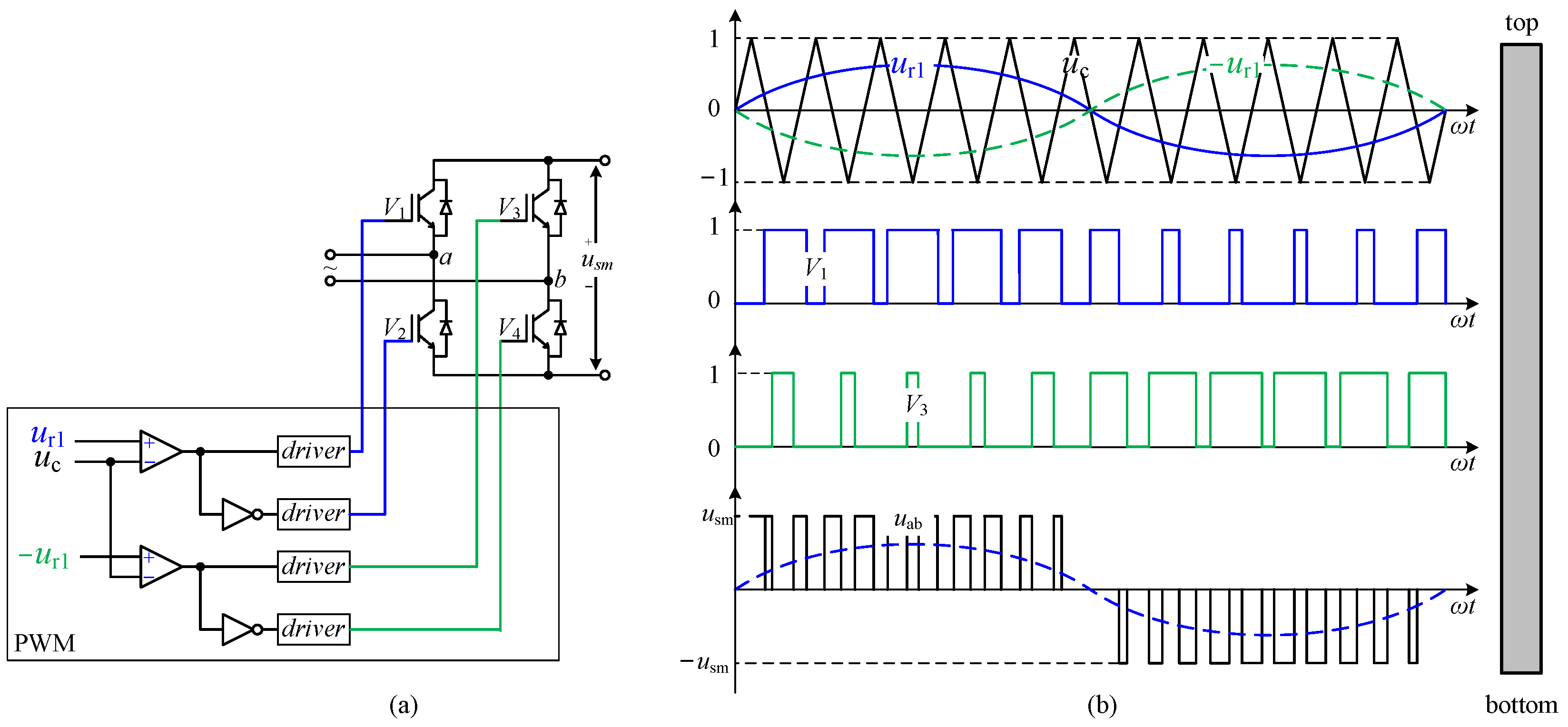Electronics 13 03805 g003