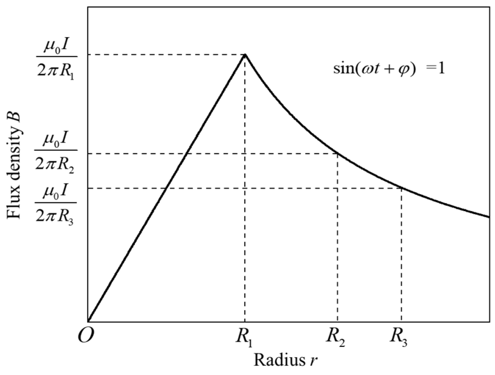 Electronics 13 03807 g002