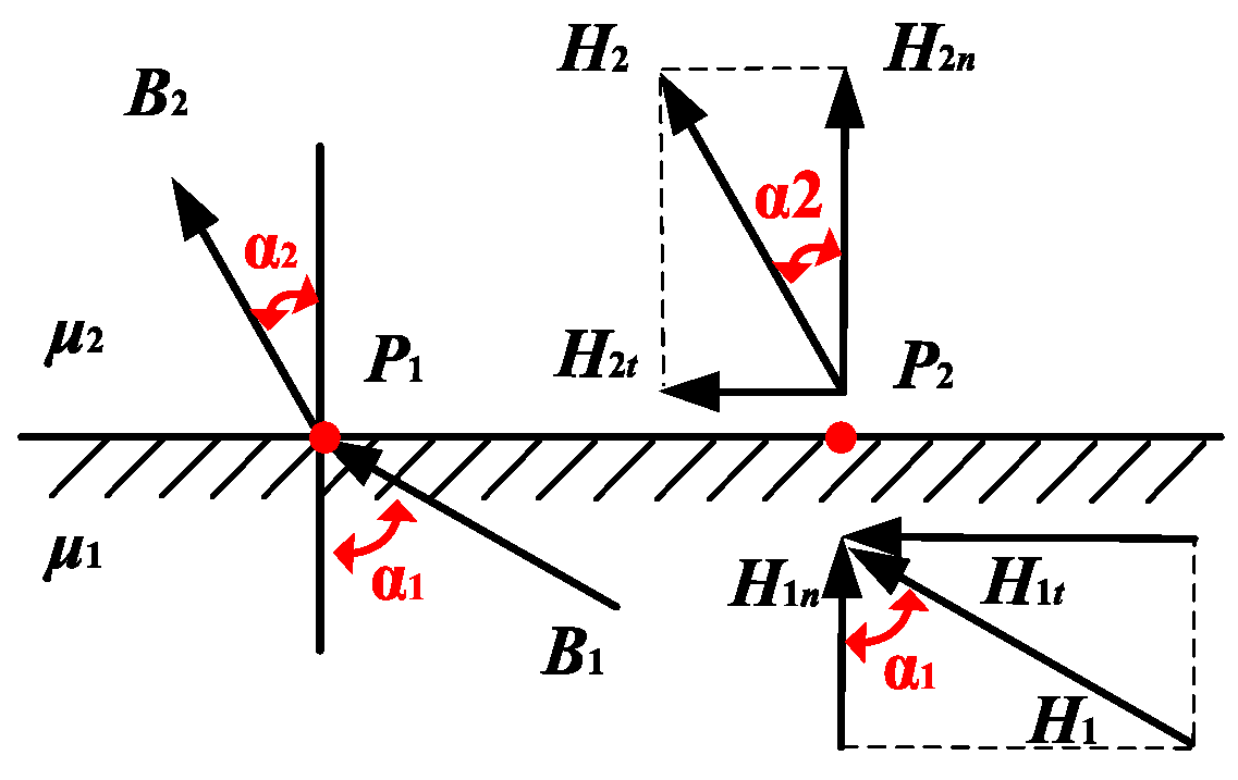 Electronics 13 03807 g003