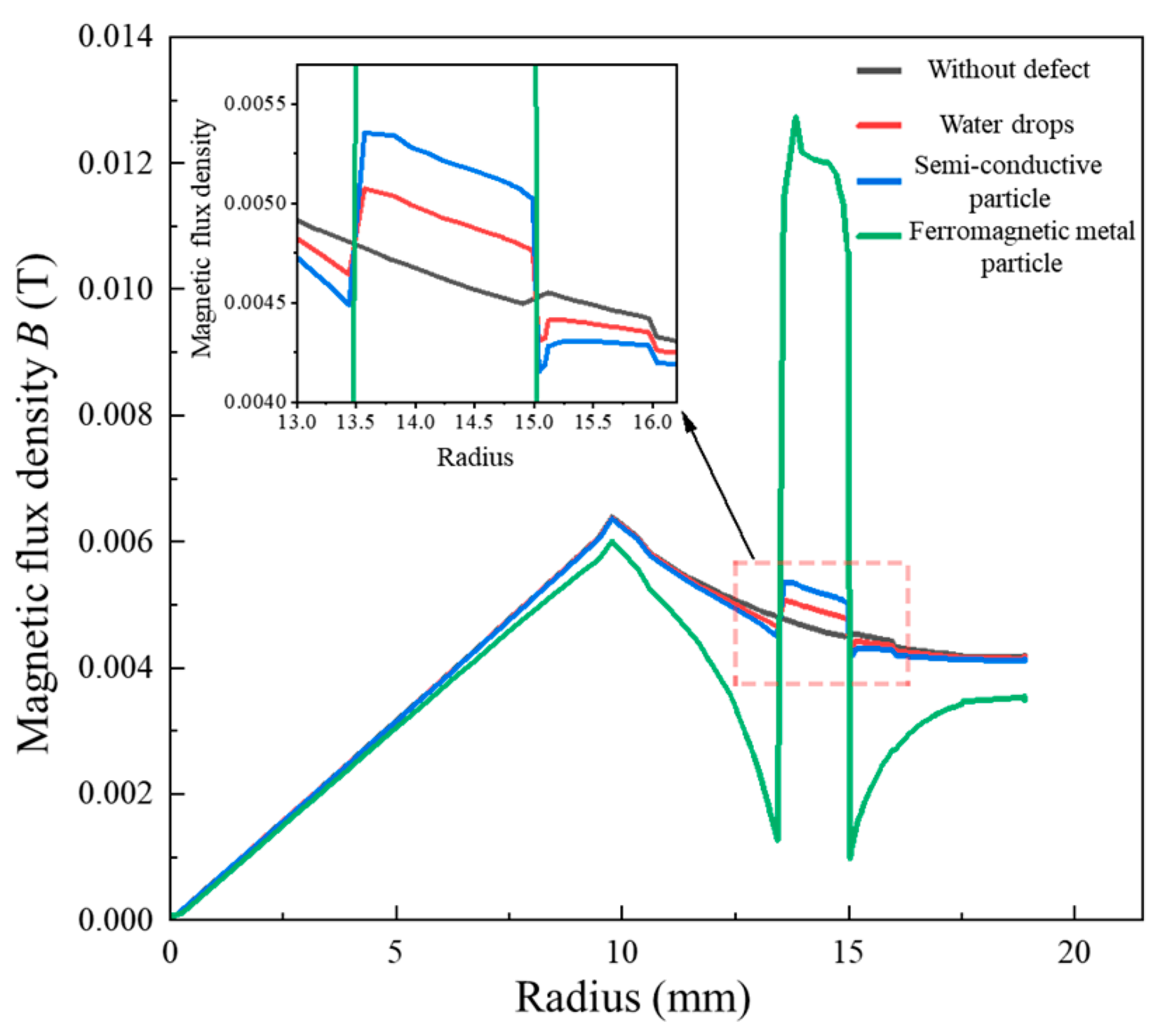 Electronics 13 03807 g006