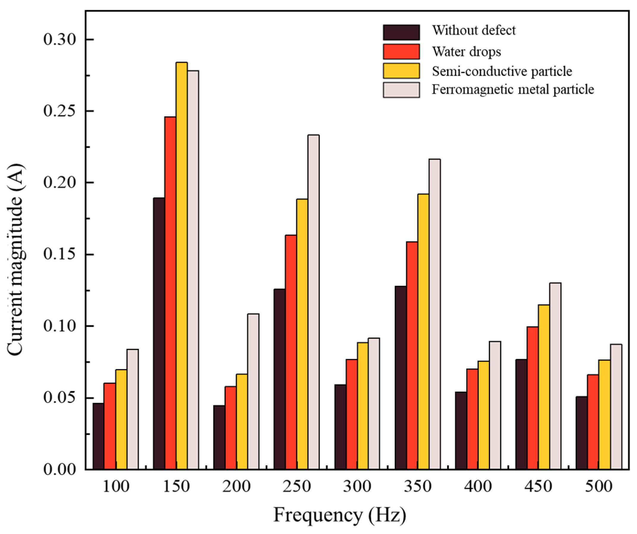 Electronics 13 03807 g007