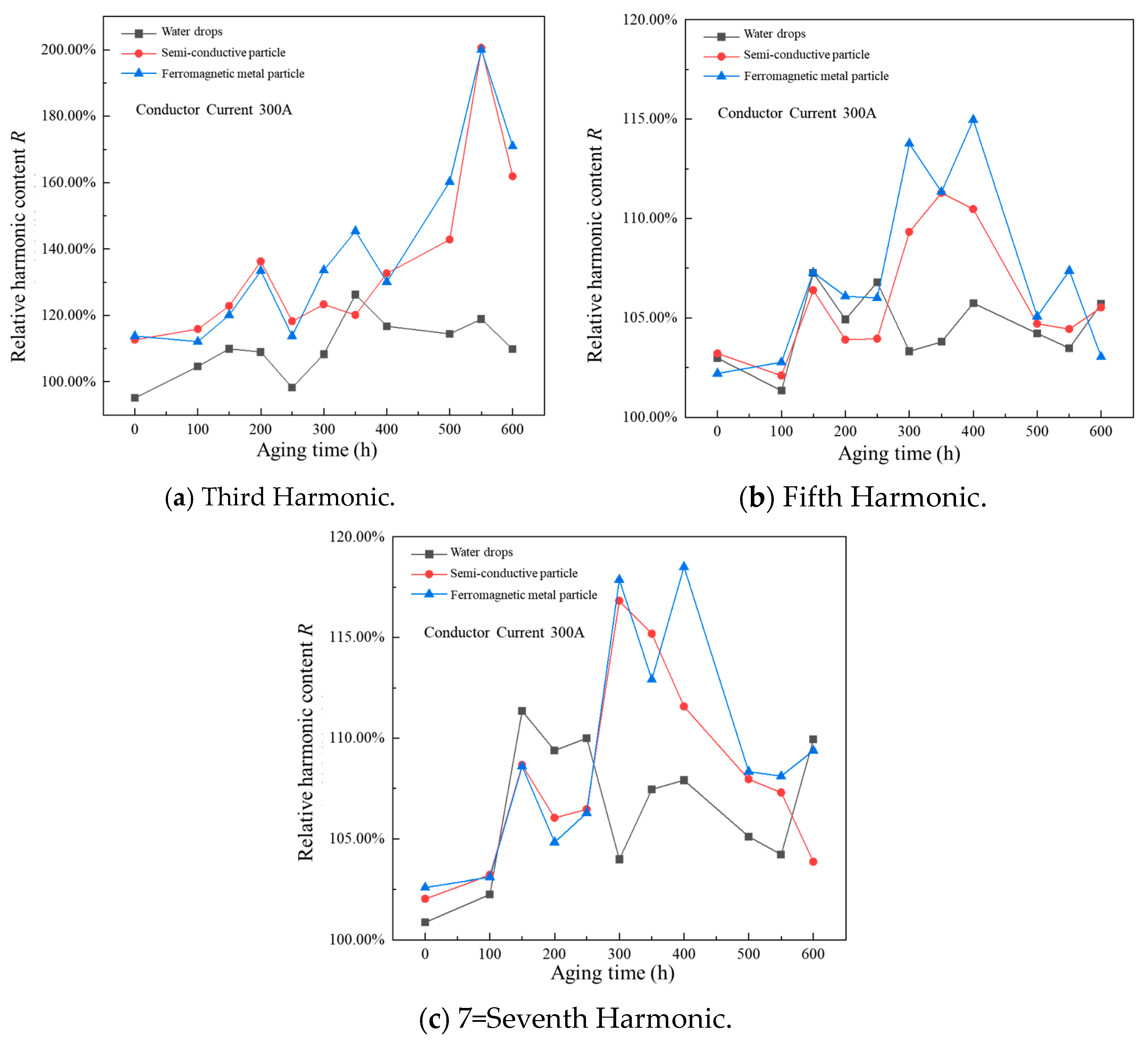 Electronics 13 03807 g012