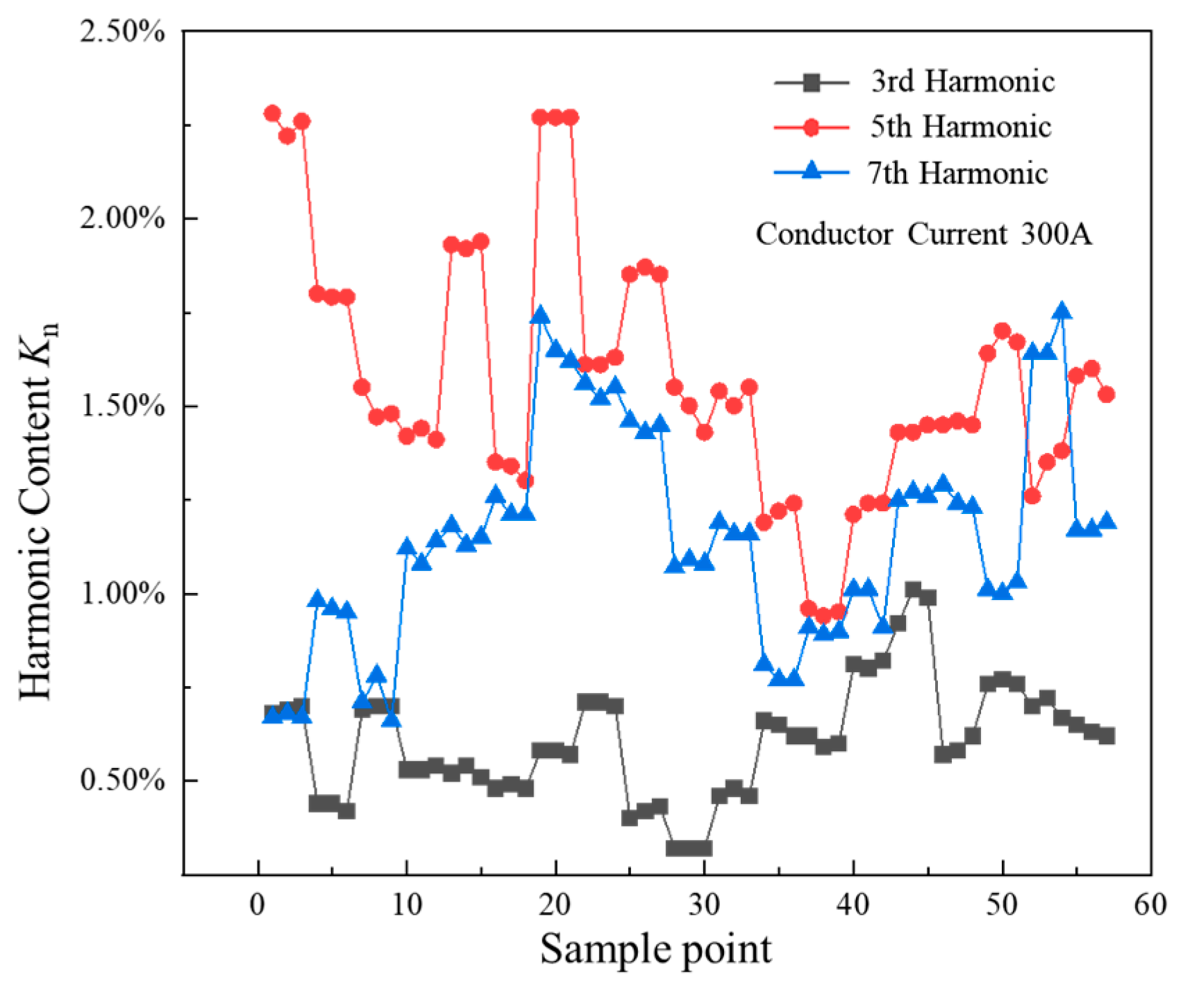 Electronics 13 03807 g013