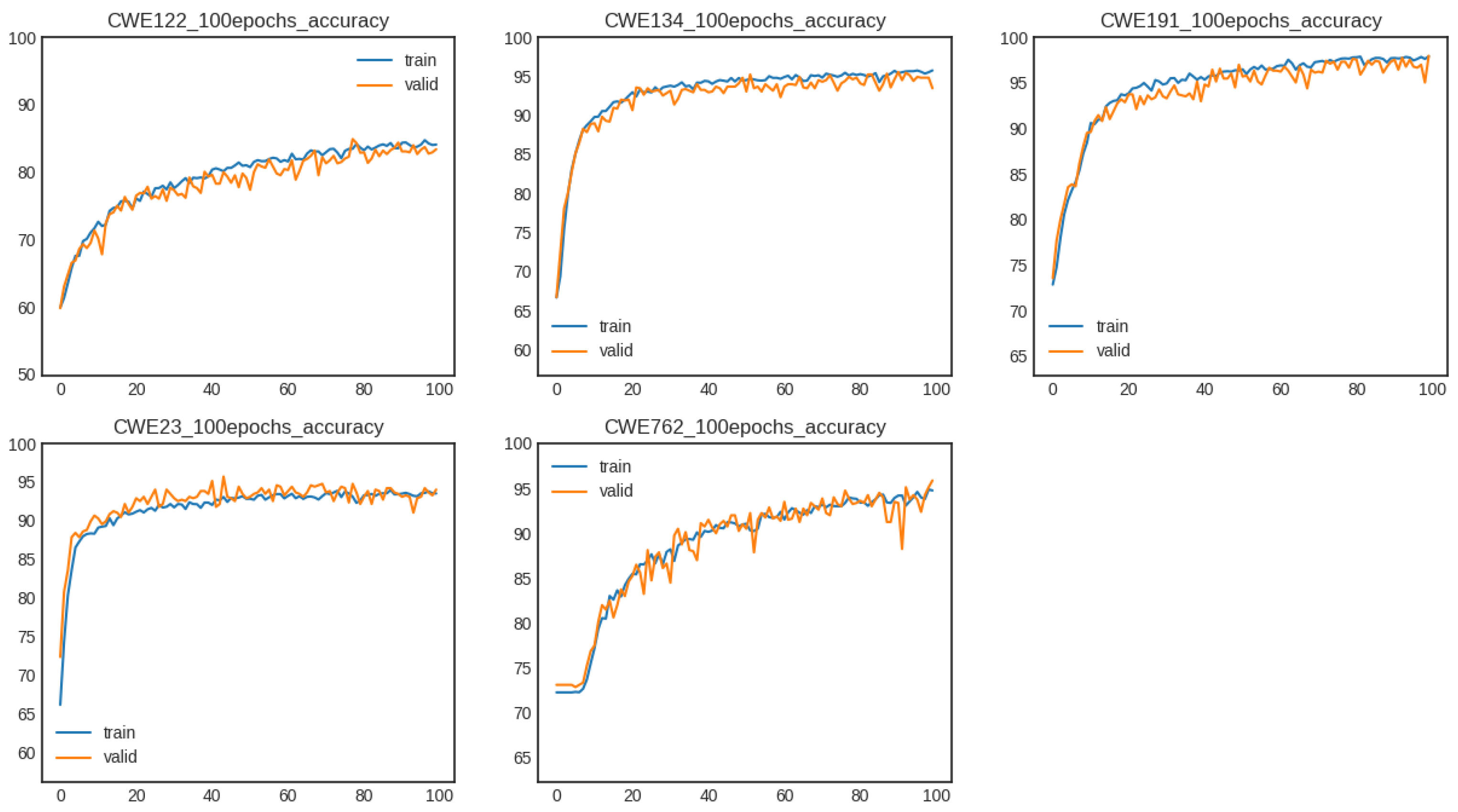 Electronics 13 03813 g010