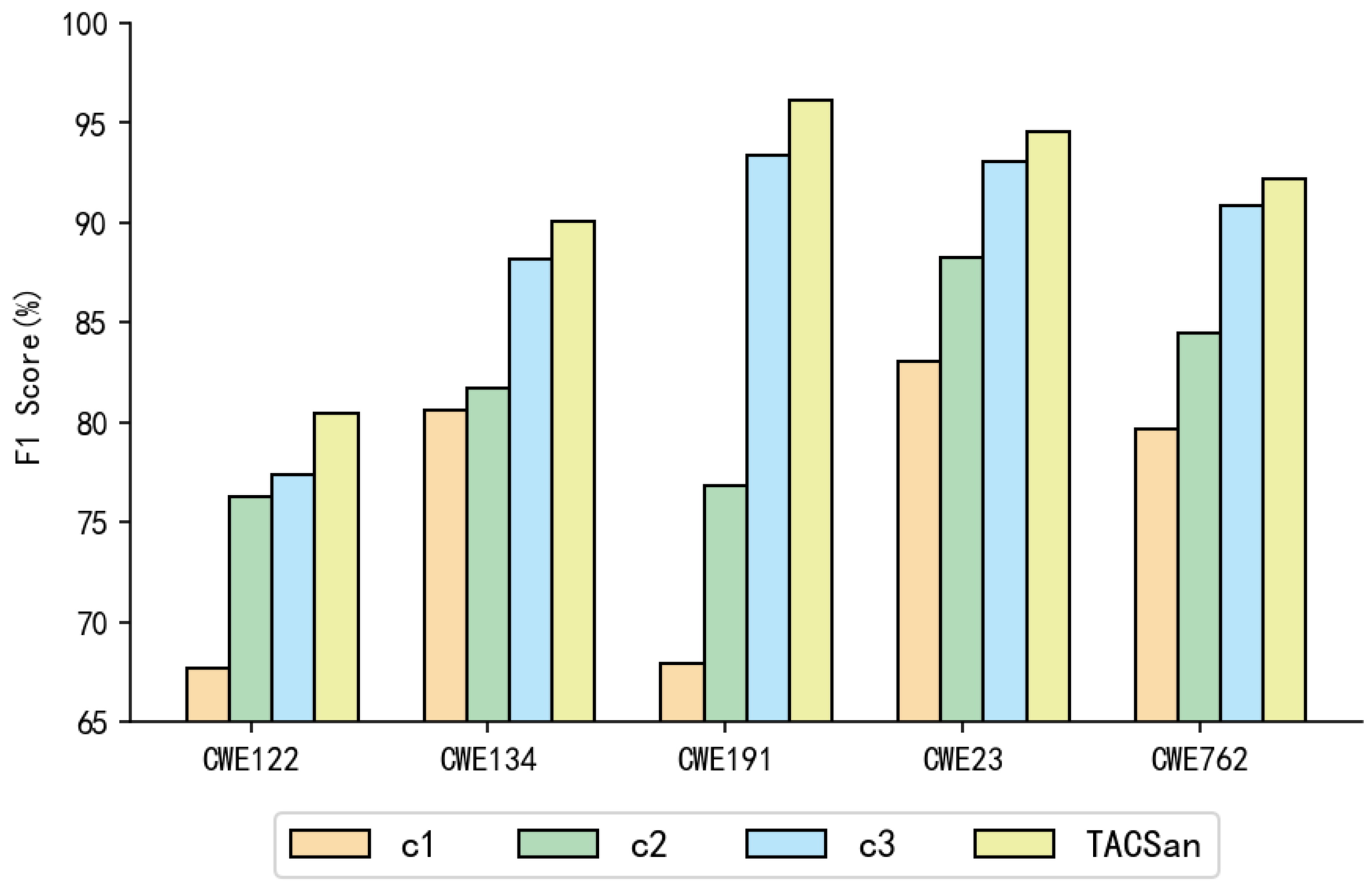 Electronics 13 03813 g013
