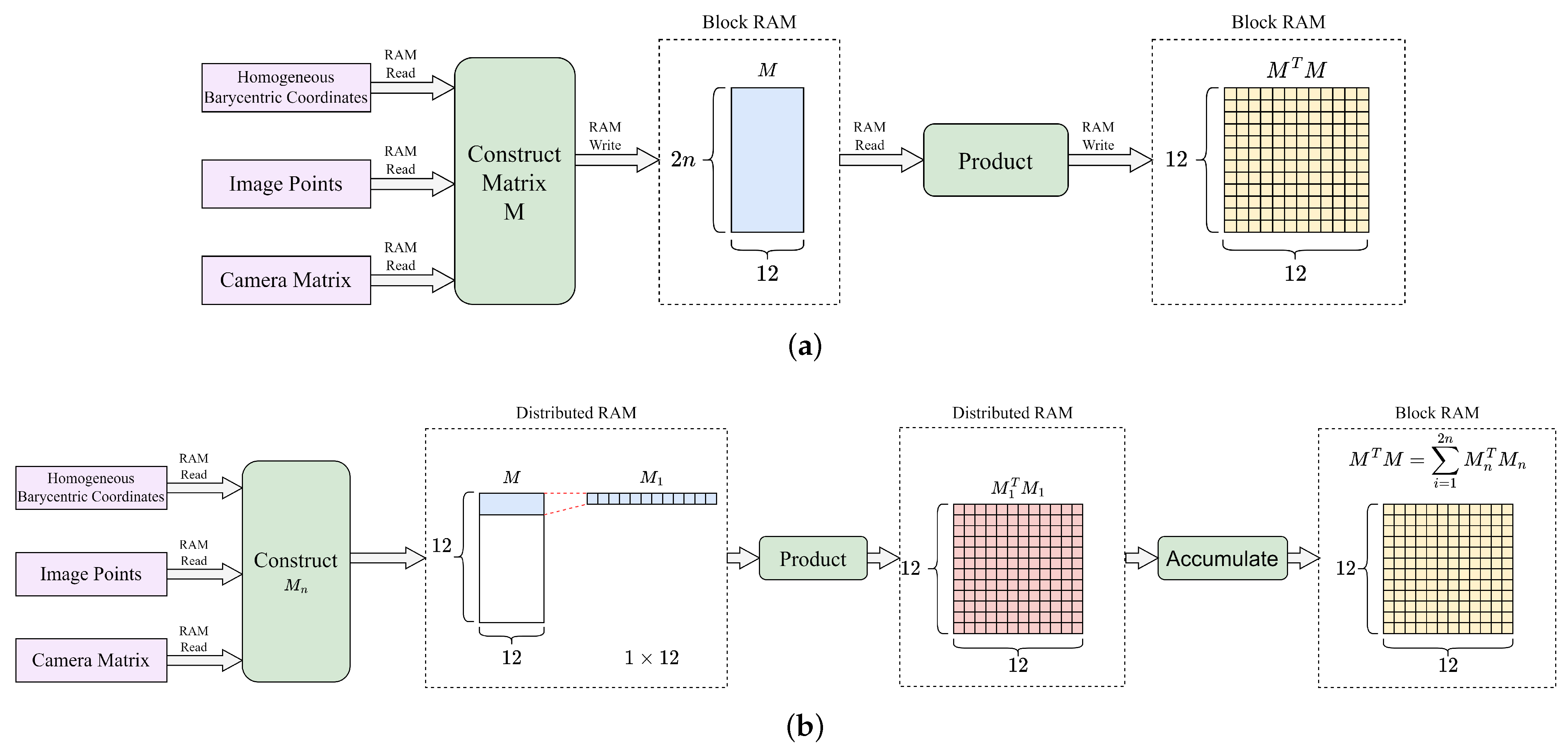 Electronics 13 03815 g005