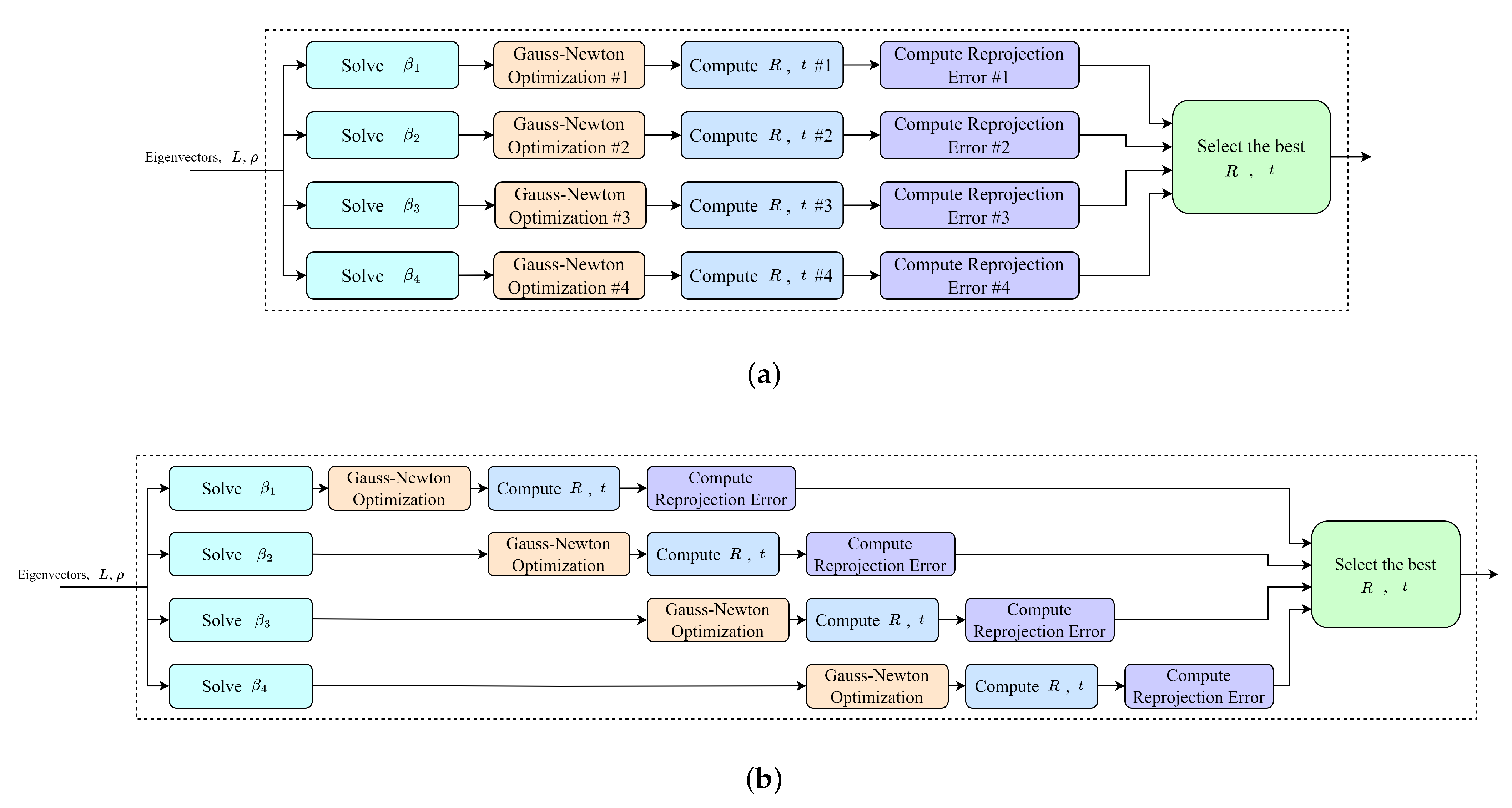 Electronics 13 03815 g006