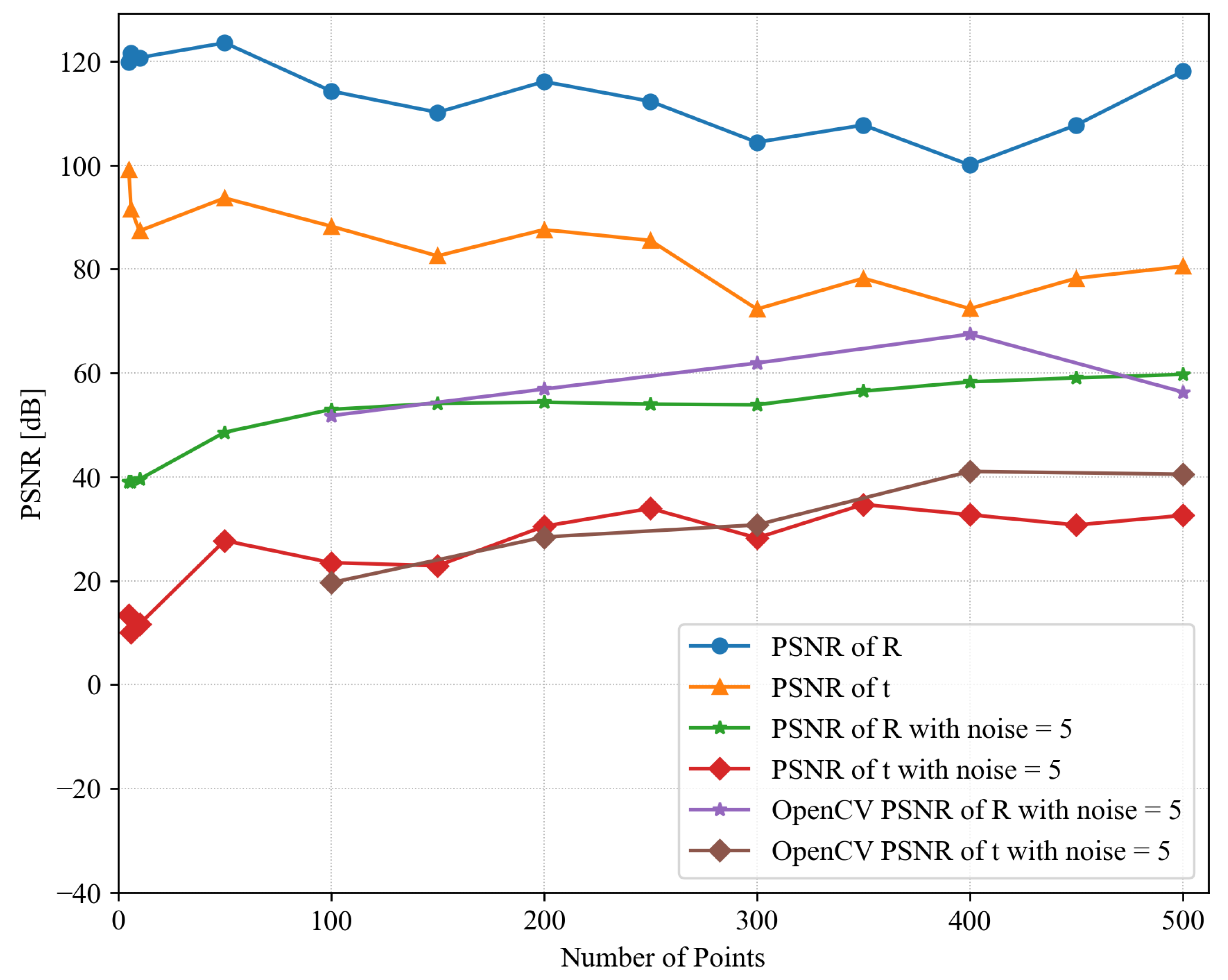 Electronics 13 03815 g007
