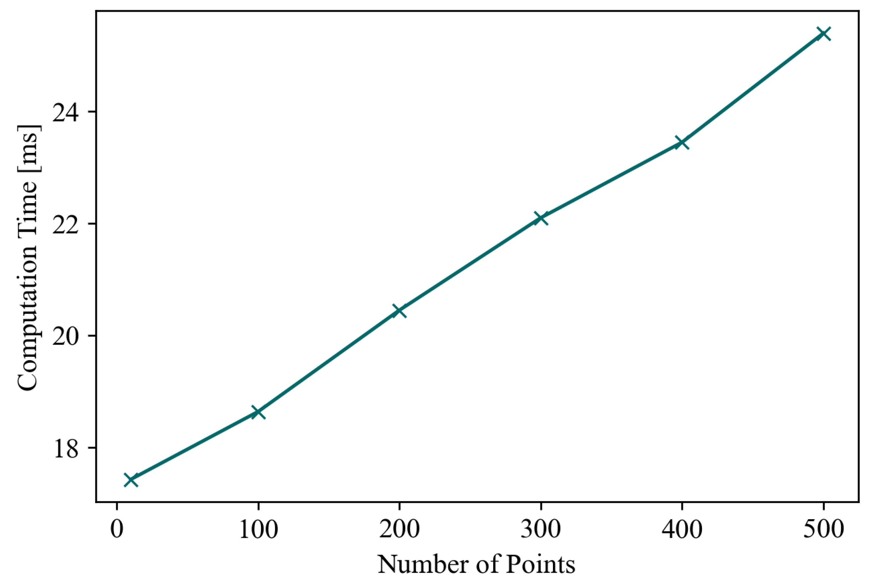 Electronics 13 03815 g008