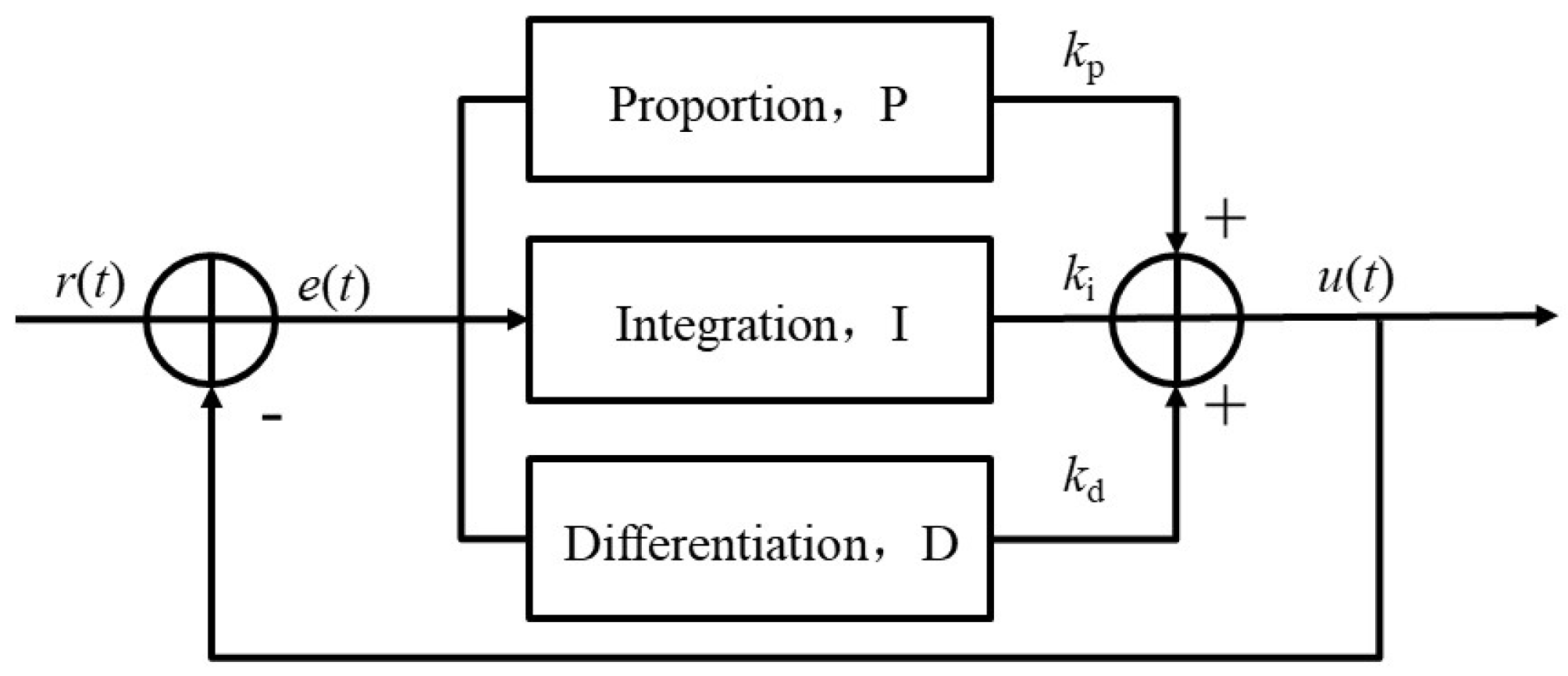 Electronics 13 03820 g002