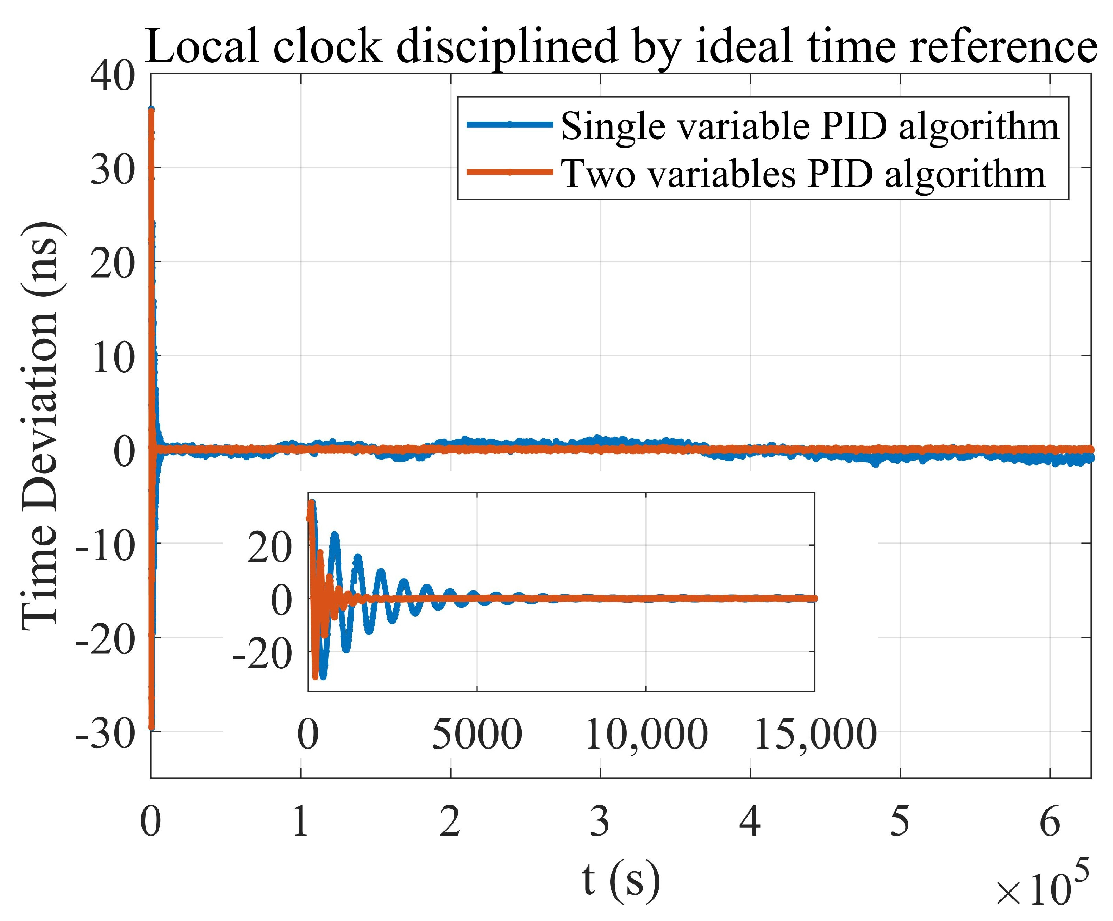 Electronics 13 03820 g007