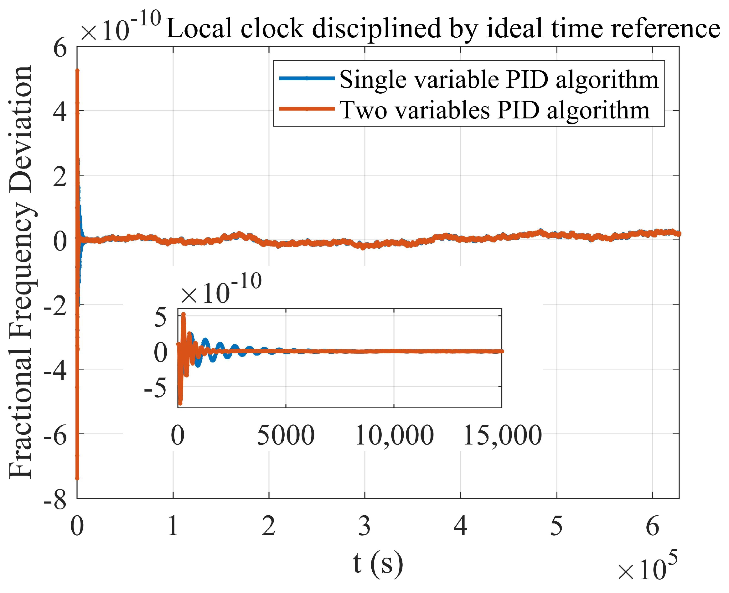 Electronics 13 03820 g008