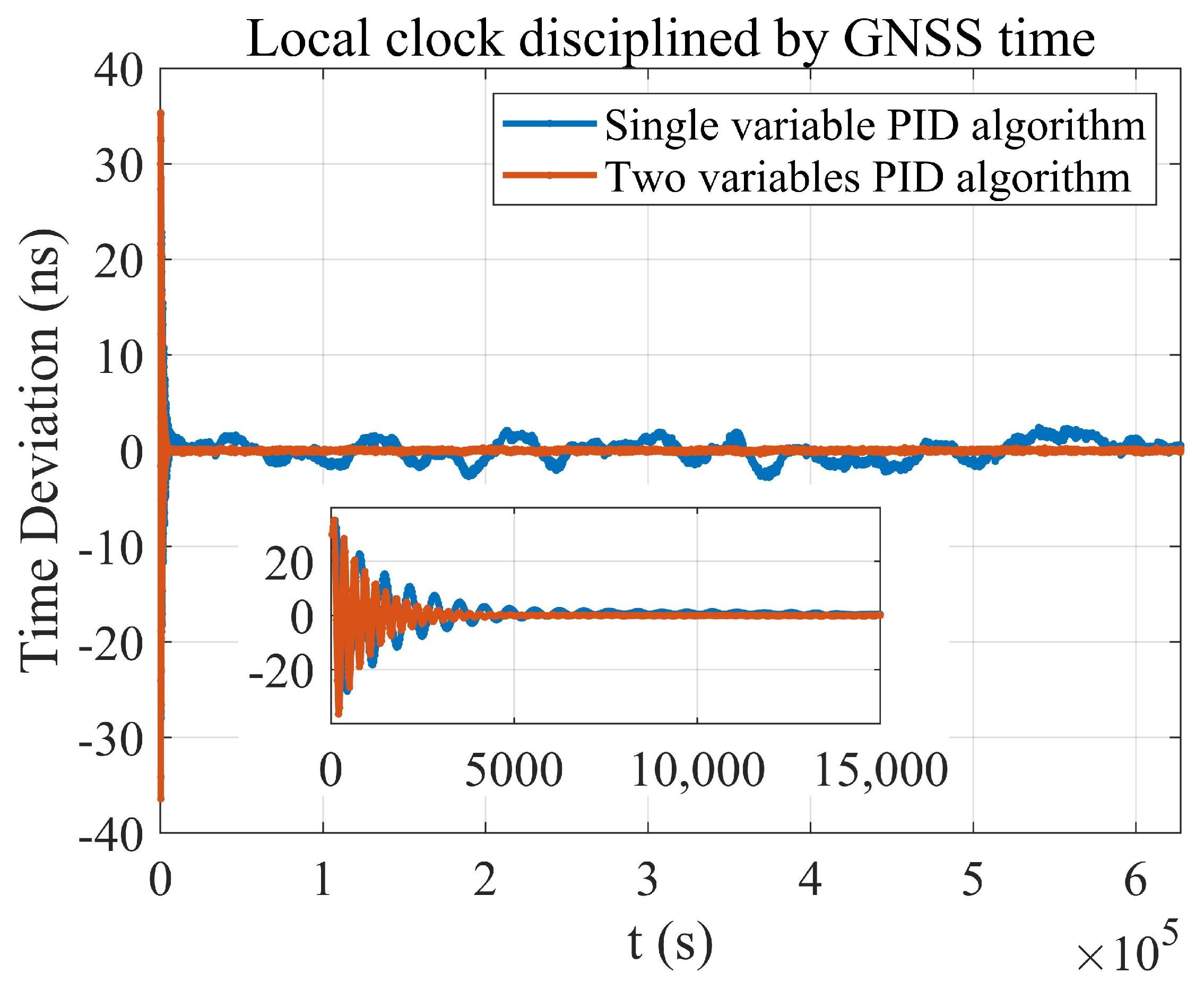 Electronics 13 03820 g010