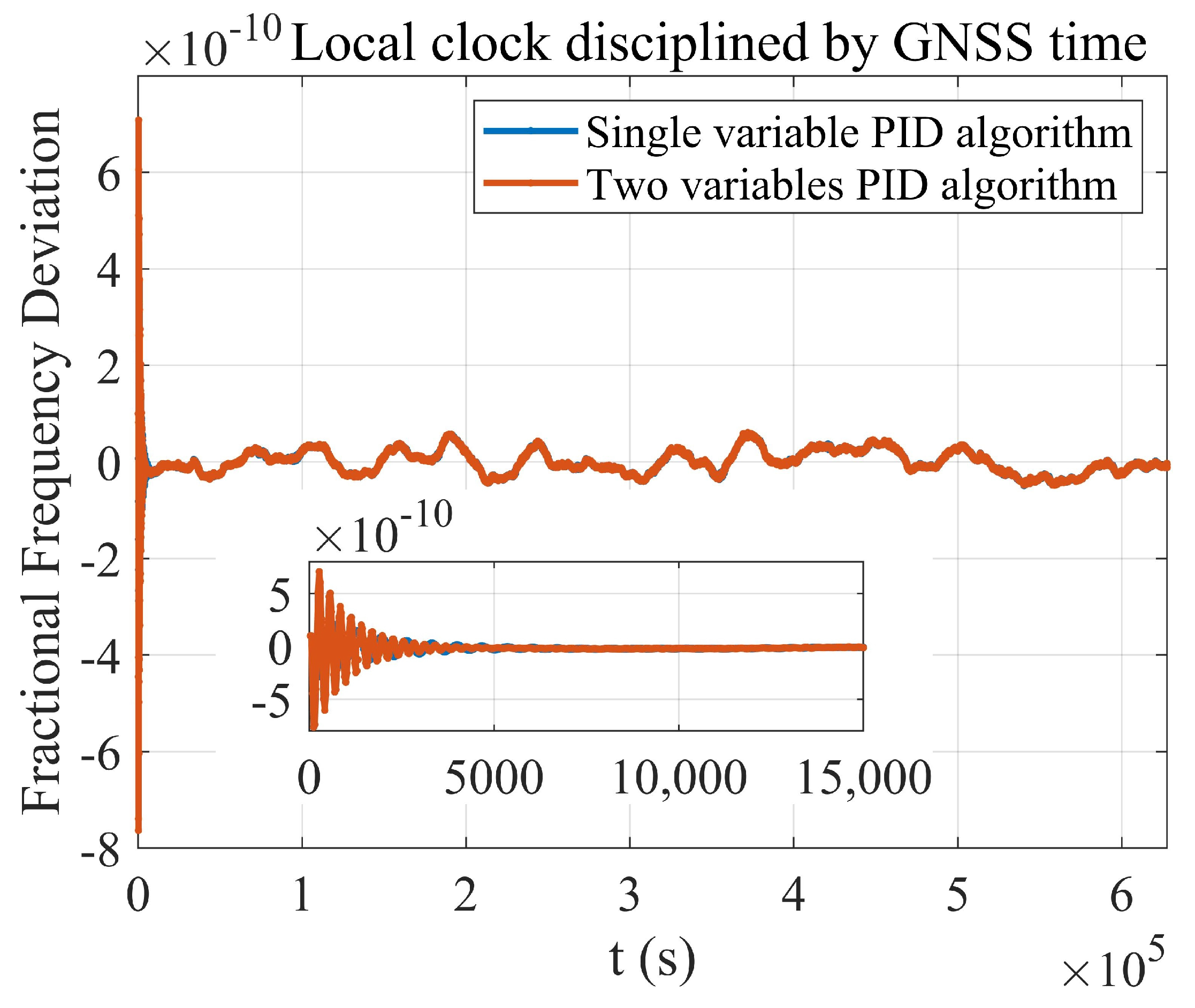 Electronics 13 03820 g011