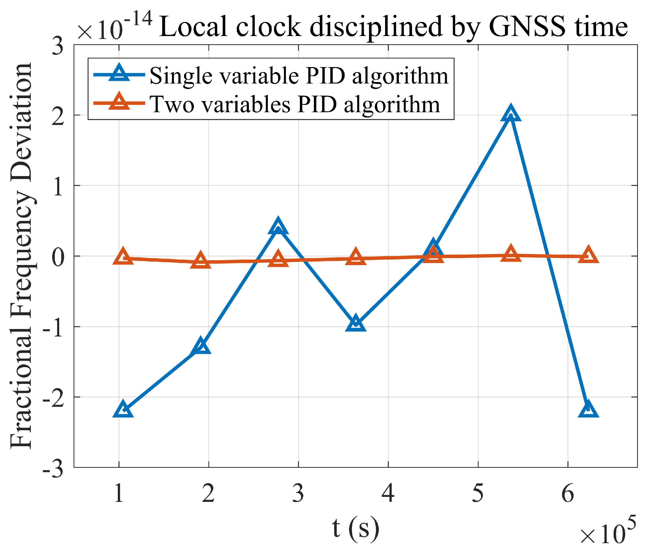 Electronics 13 03820 g012