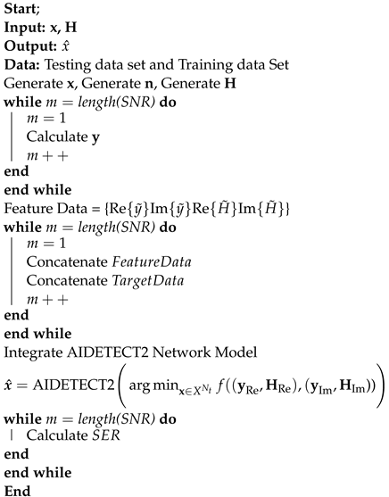 Electronics 13 03821 i001