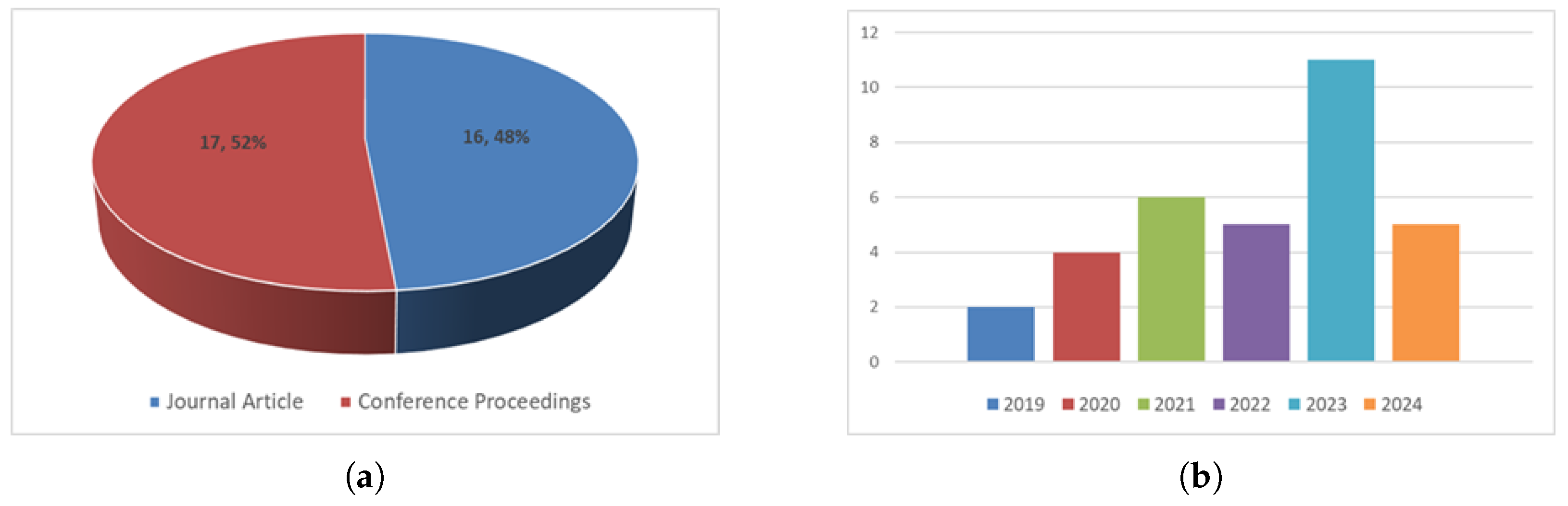 Electronics 13 03823 g002