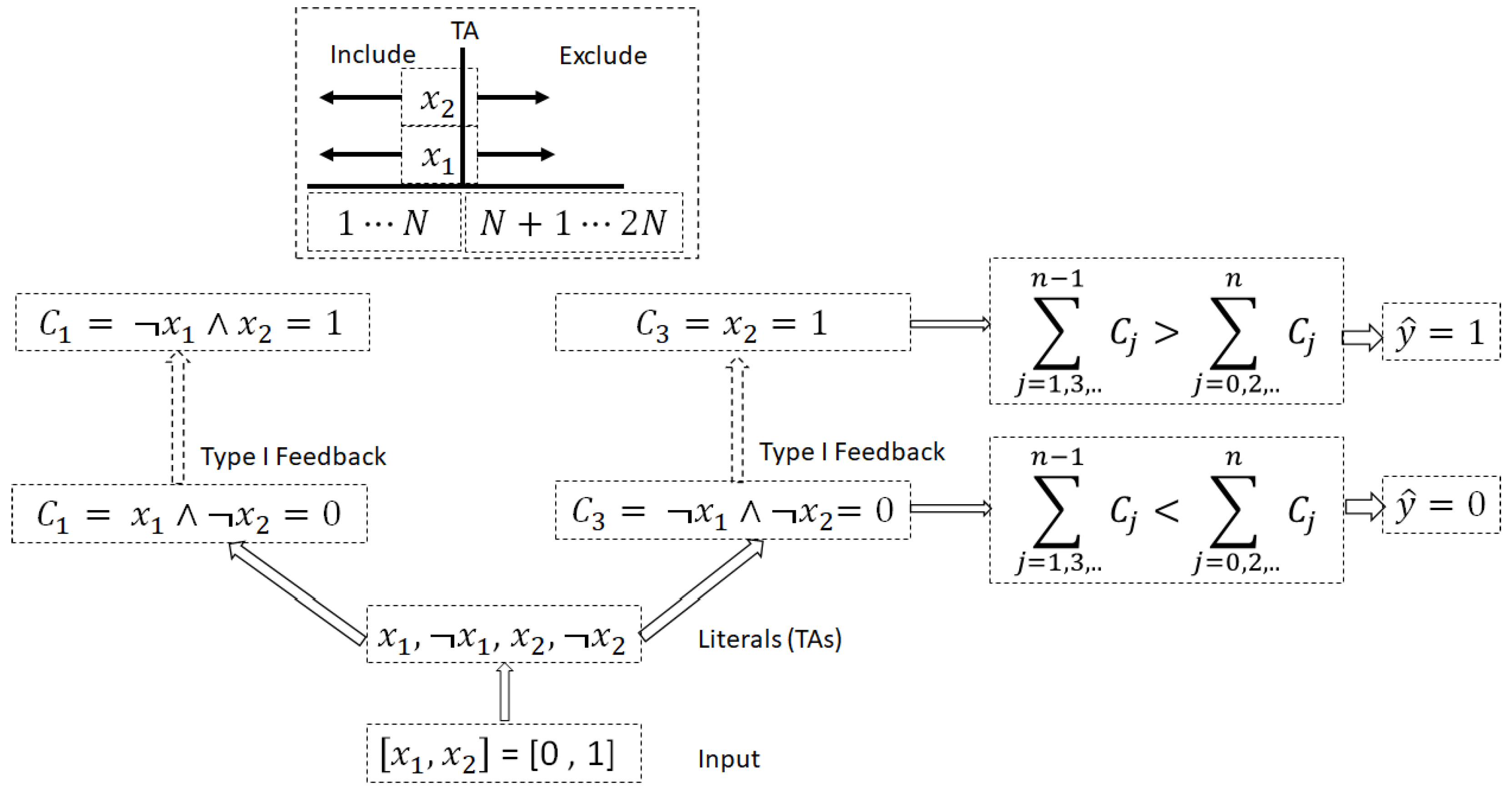 Electronics 13 03825 g001