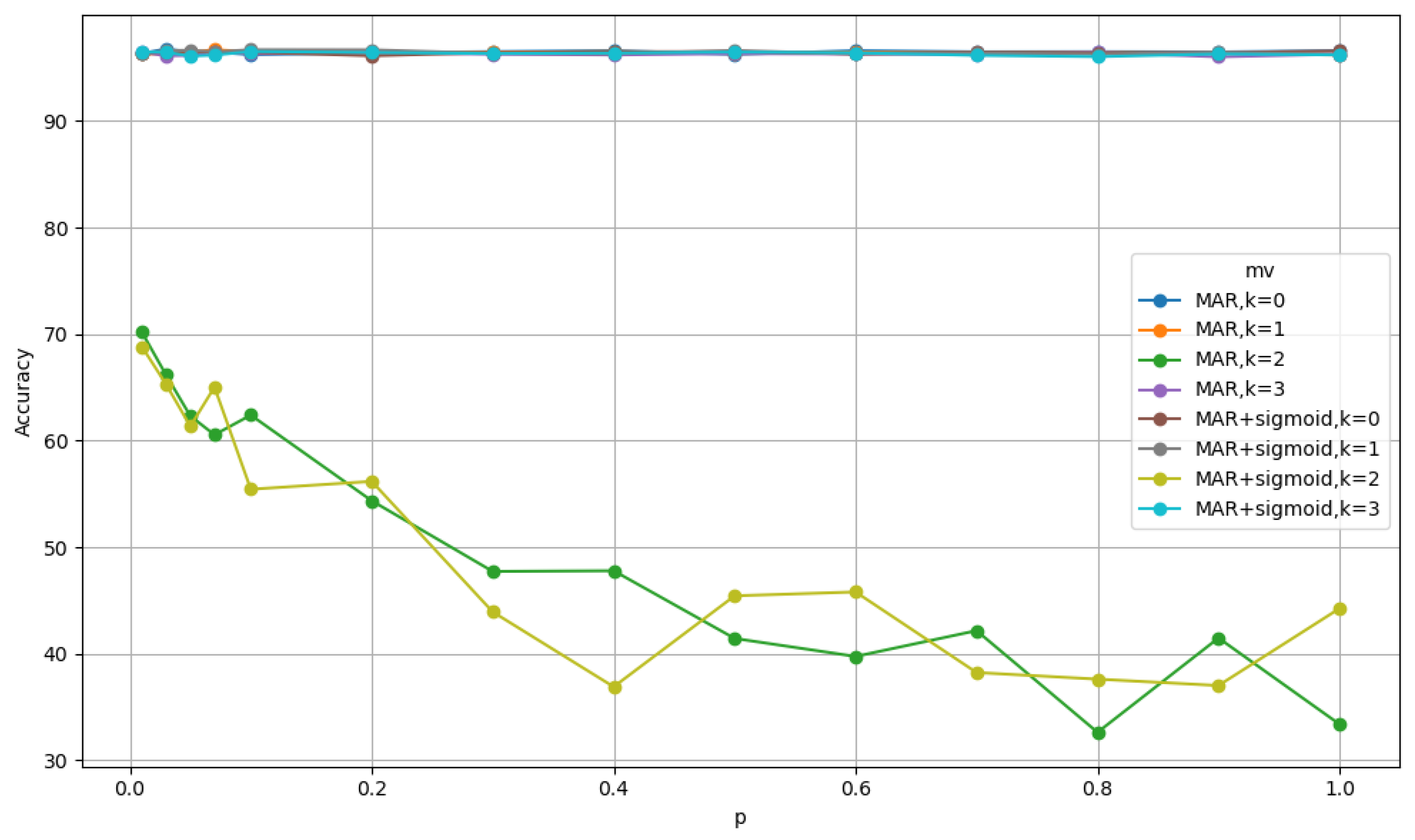 Electronics 13 03825 g003