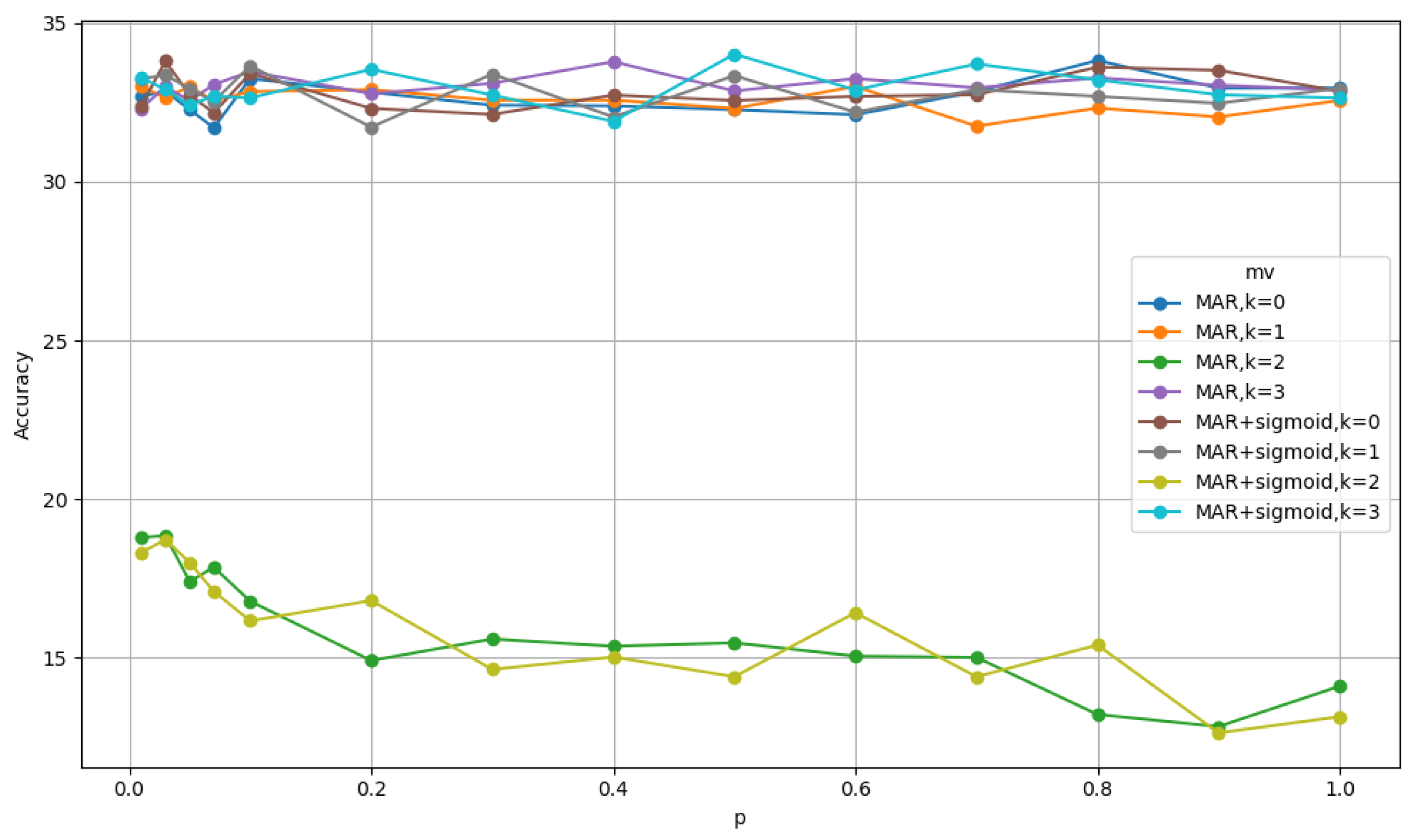 Electronics 13 03825 g005