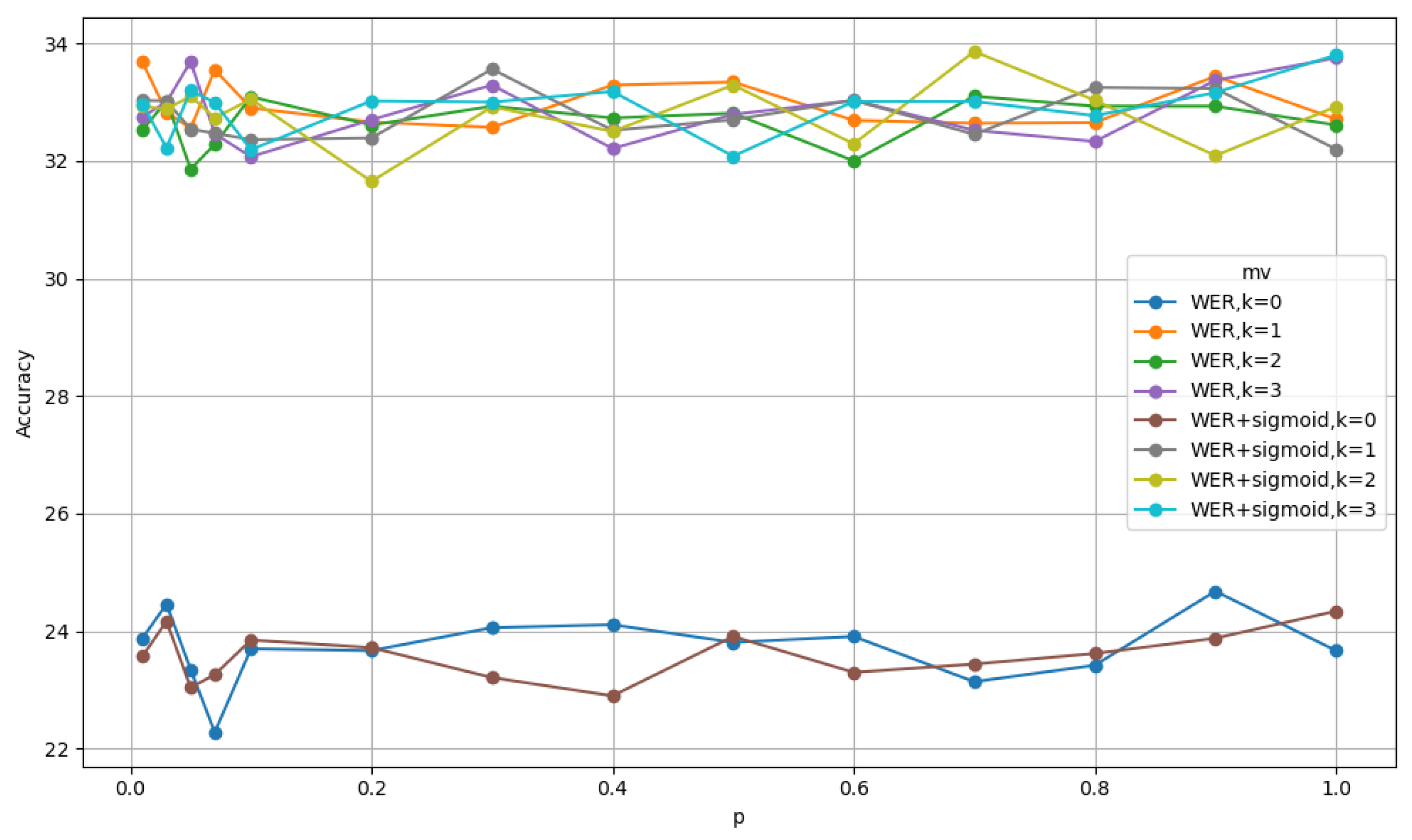 Electronics 13 03825 g006