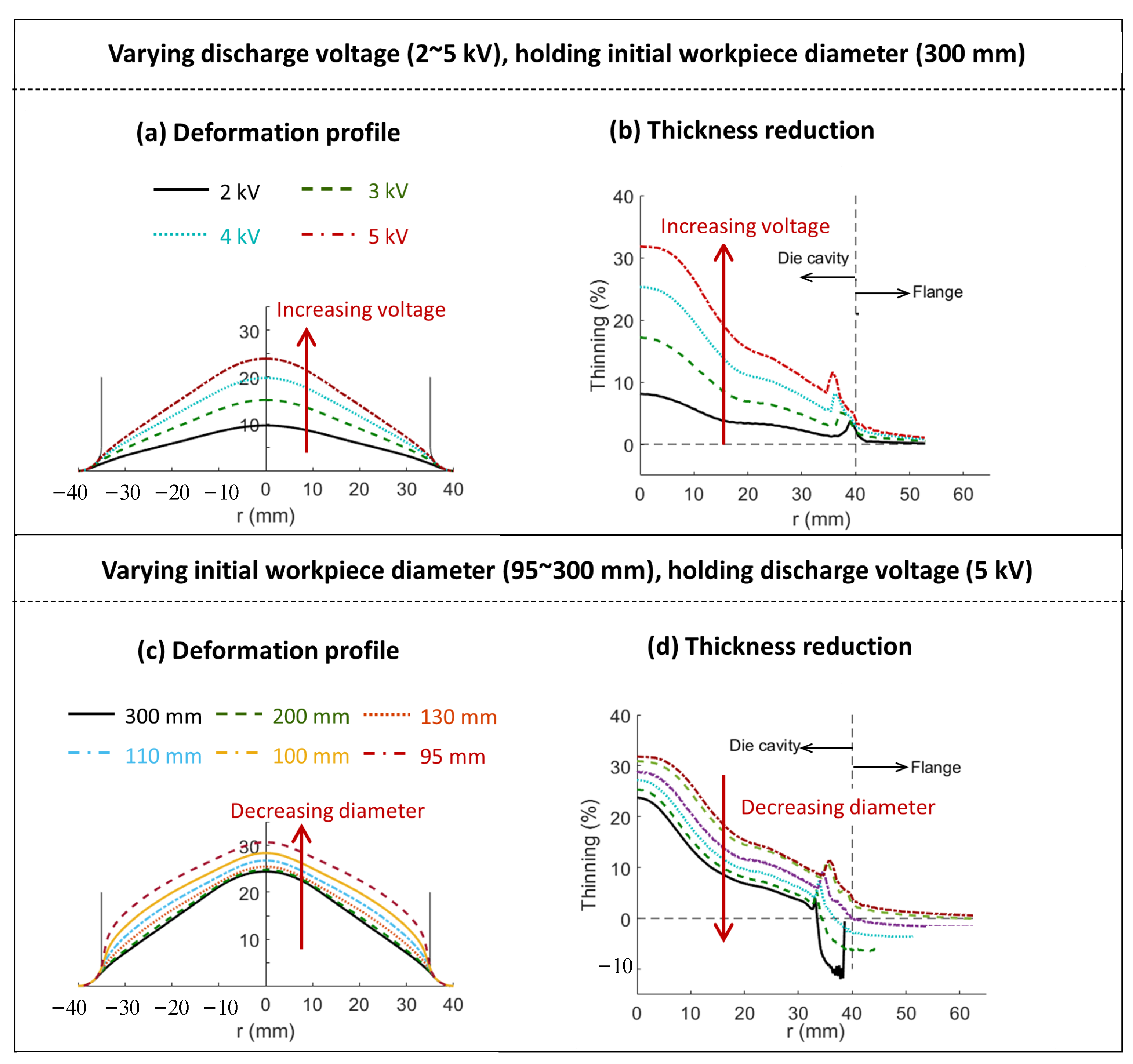 Electronics 13 03828 g004