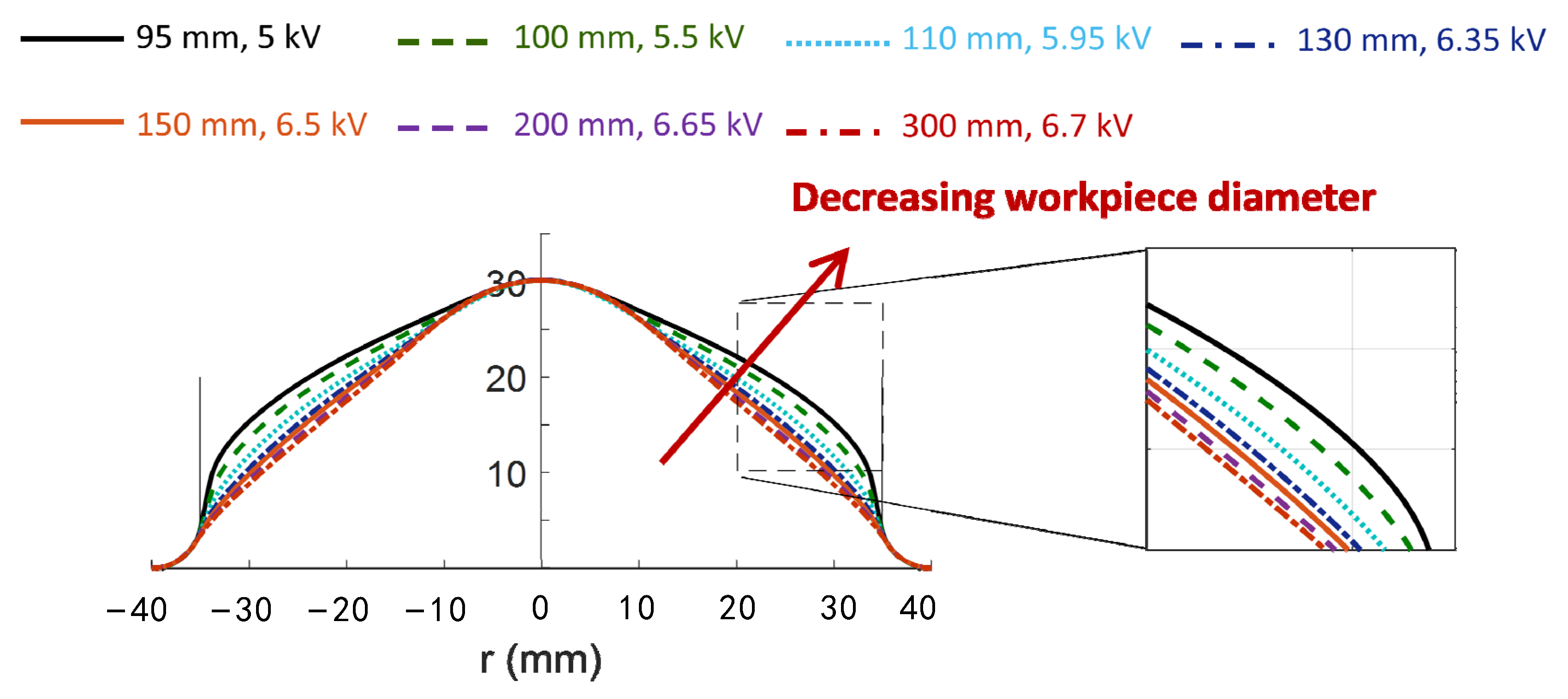 Electronics 13 03828 g007