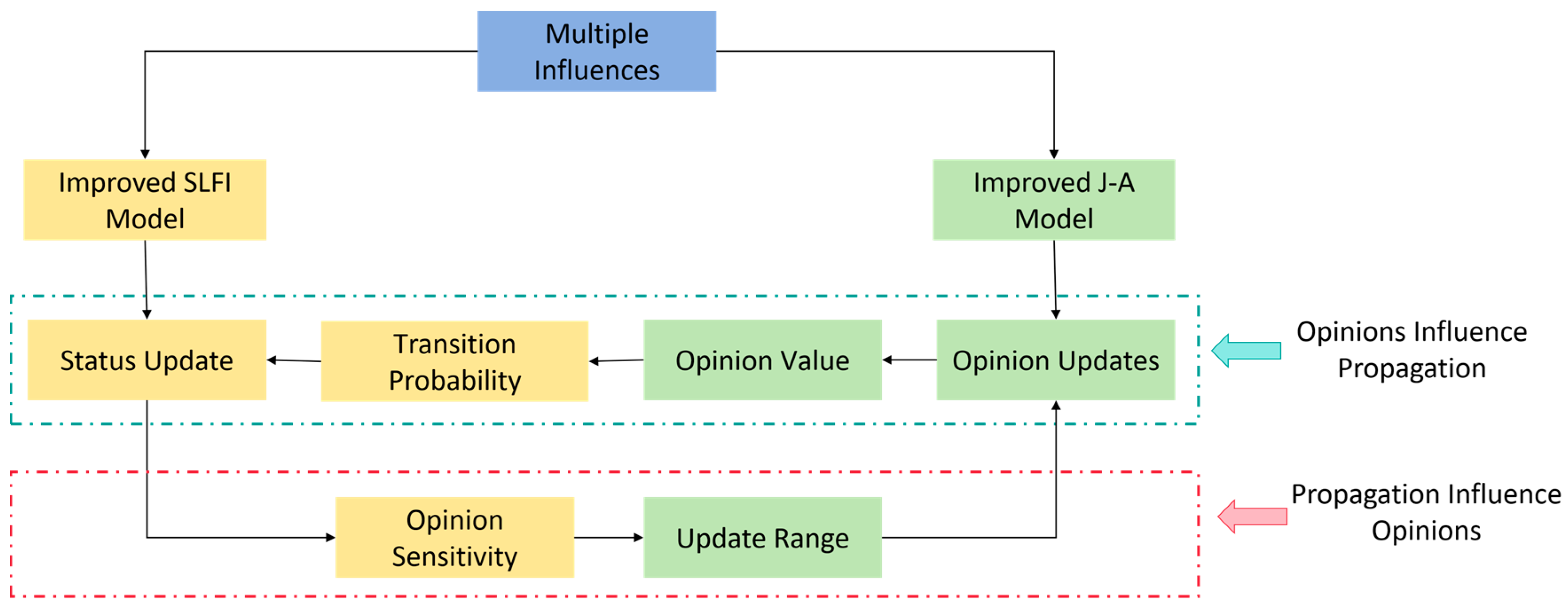 Electronics 13 03829 g004