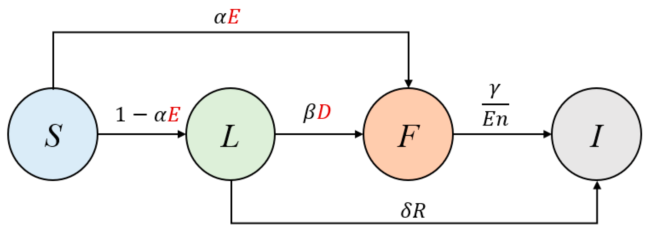 Electronics 13 03829 g005