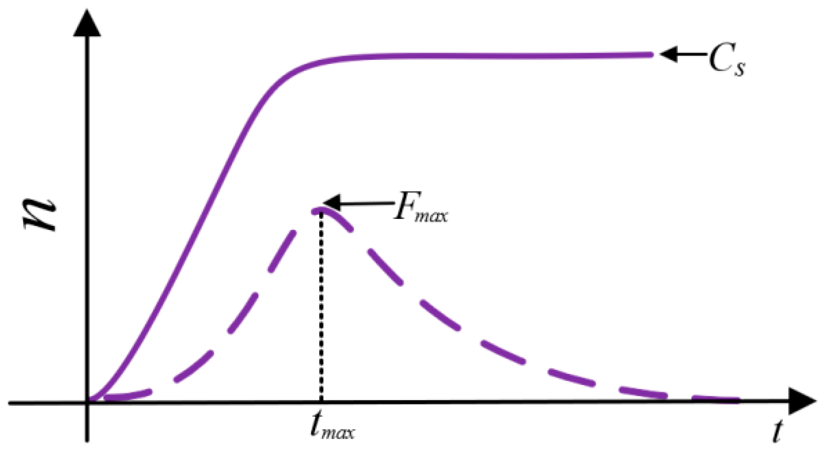 Electronics 13 03829 g006