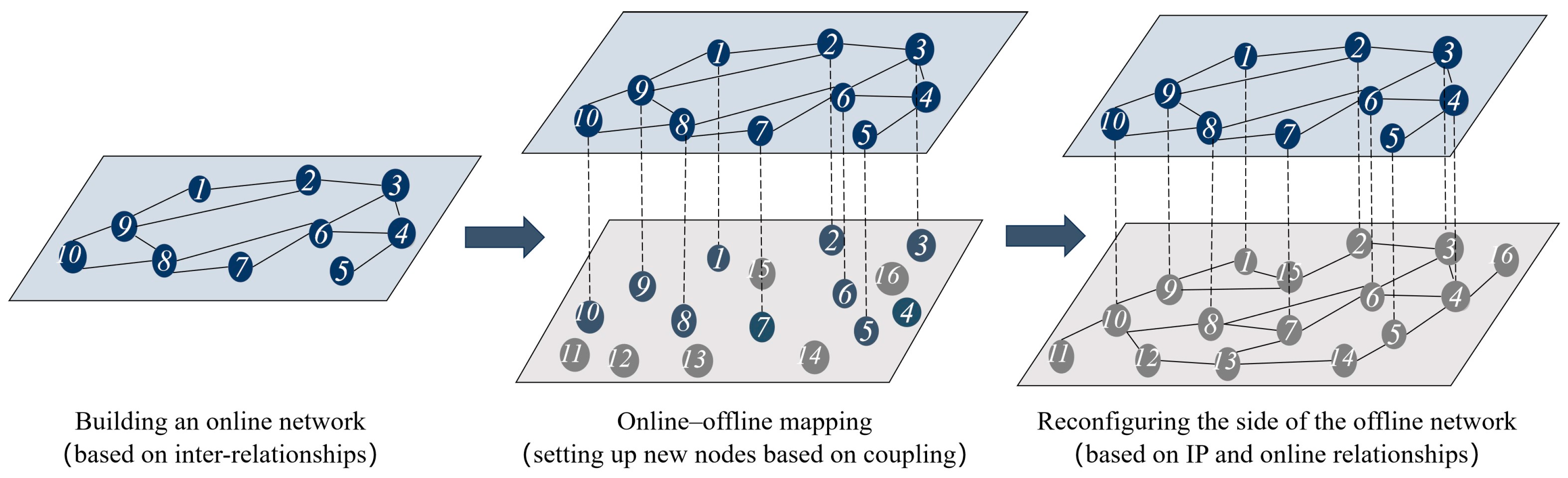 Electronics 13 03829 g007